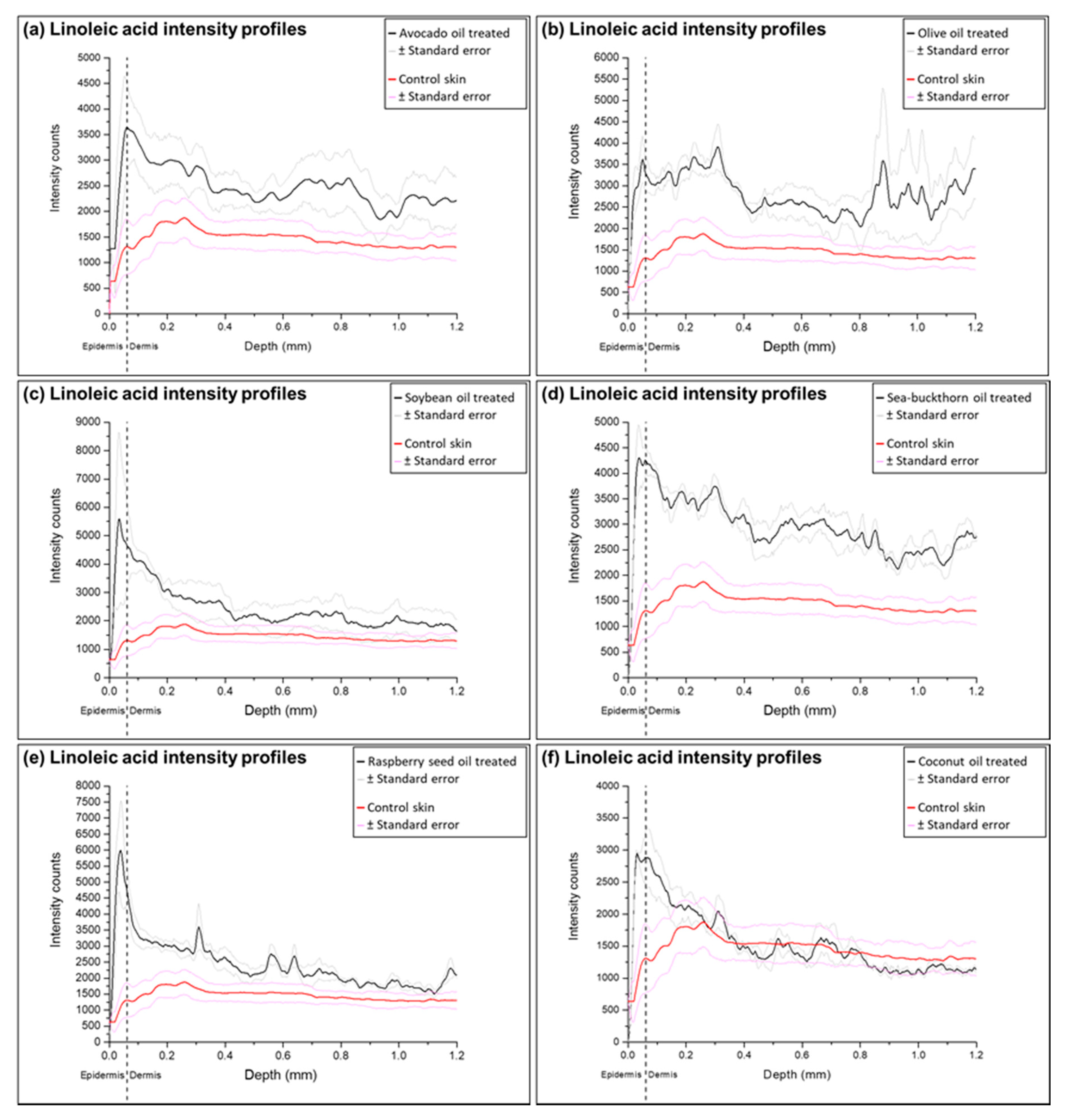 Molecules 22 01536 g004 Molecules 22 01536 g004