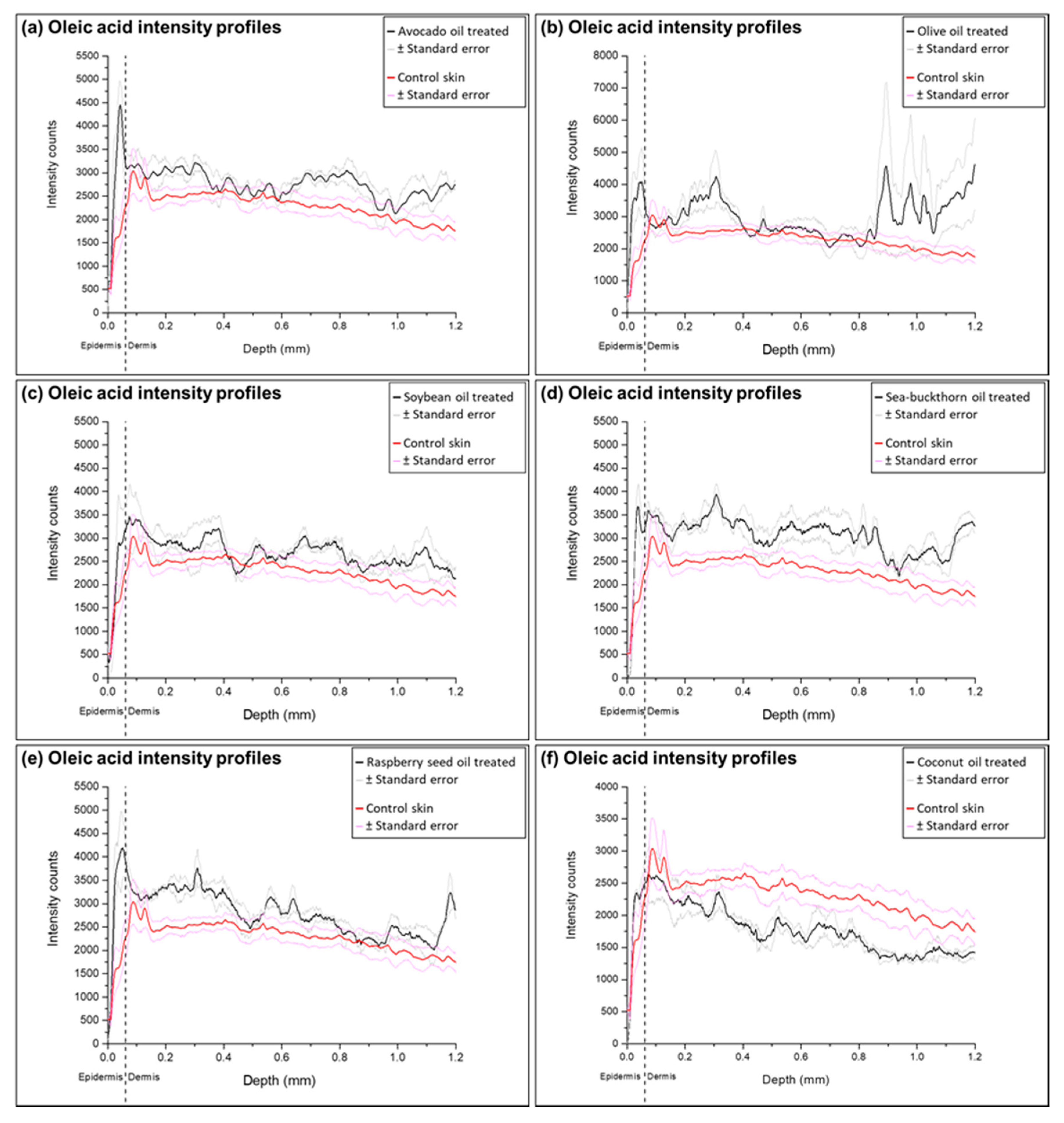Molecules 22 01536 g005 Molecules 22 01536 g005