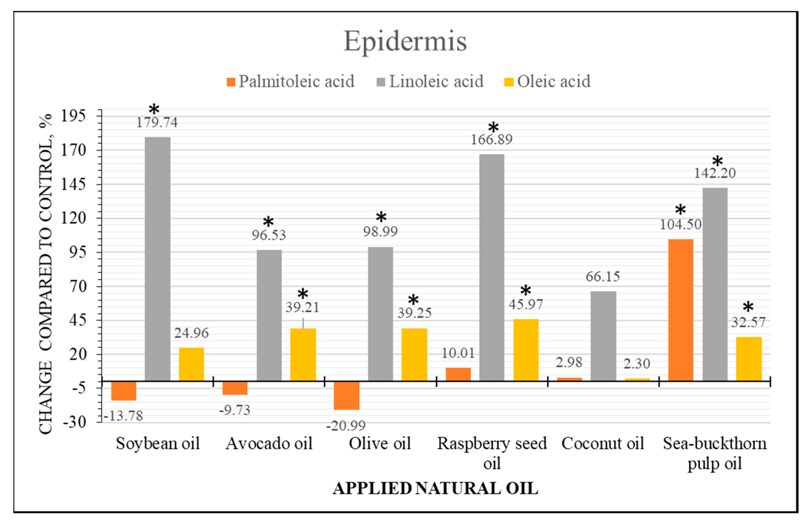 Molecules 22 01536 g006 Molecules 22 01536 g006