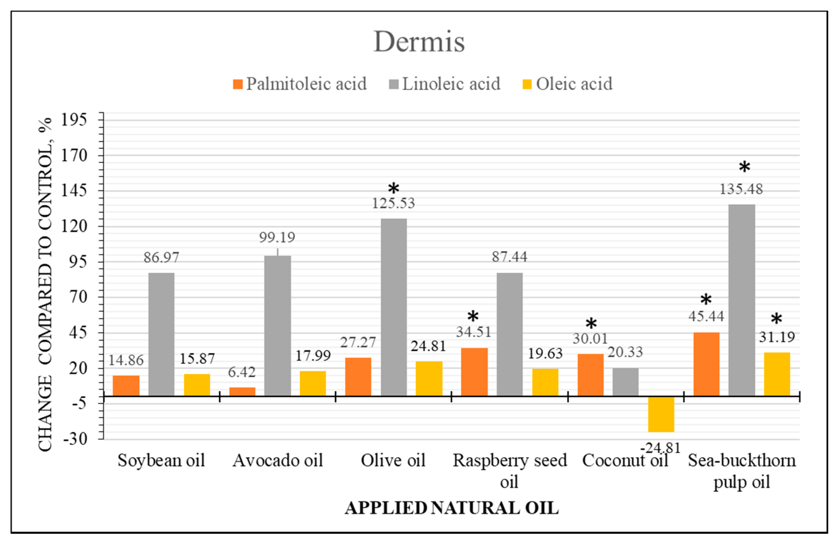 Molecules 22 01536 g007 Molecules 22 01536 g007