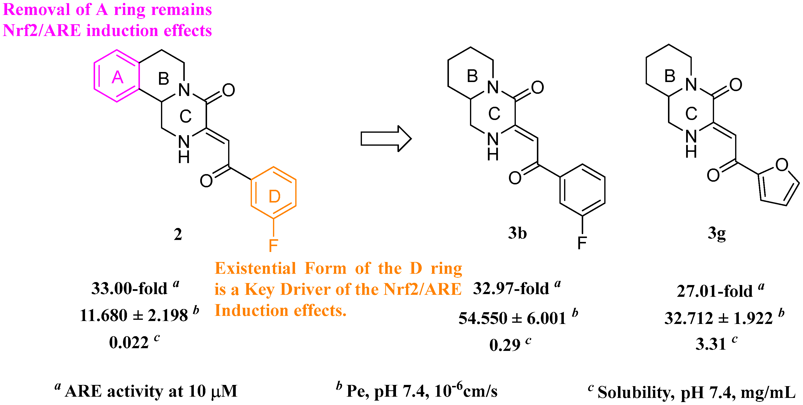 Molecules 22 01541 g003