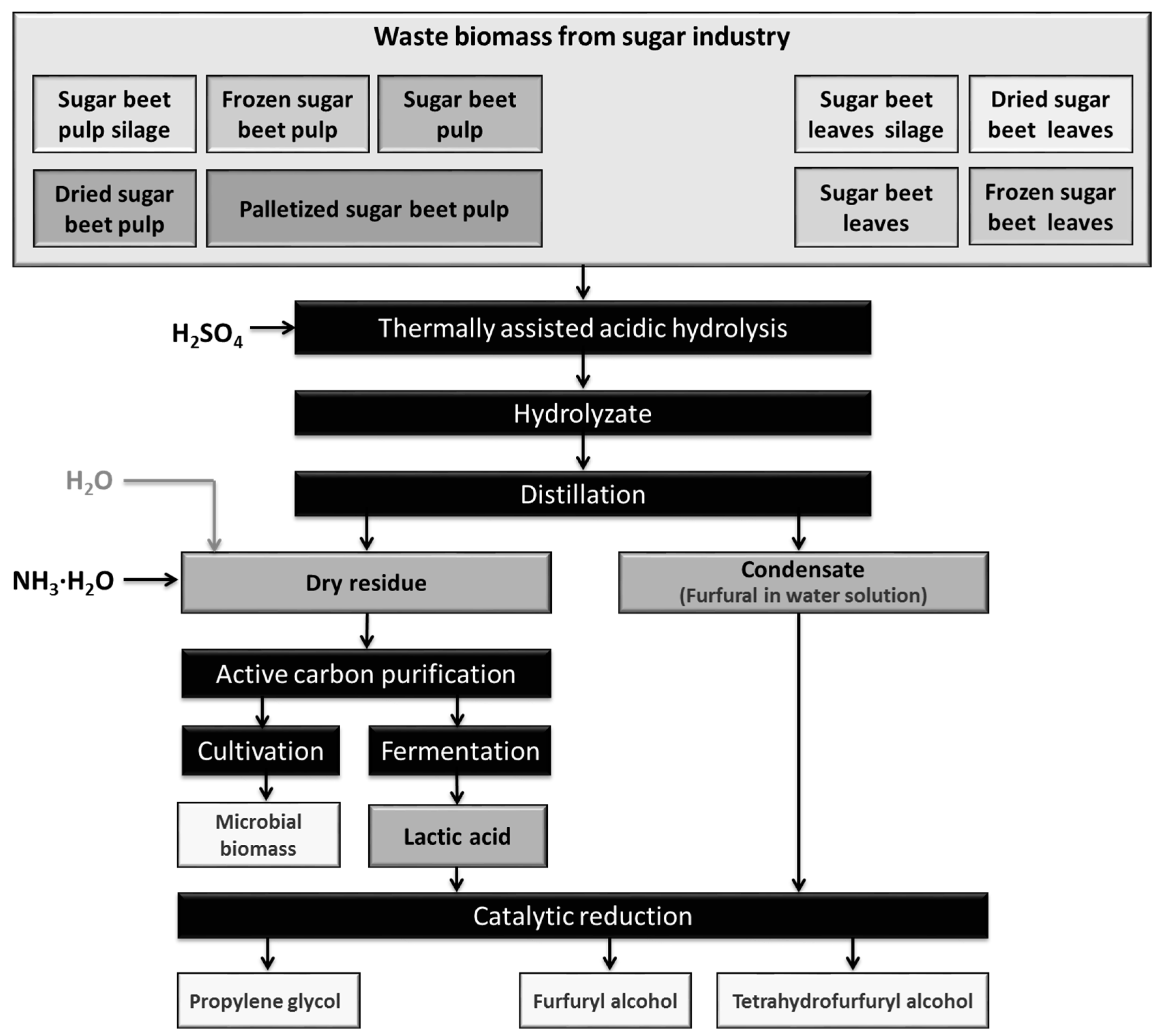 Molecules 22 01544 g001