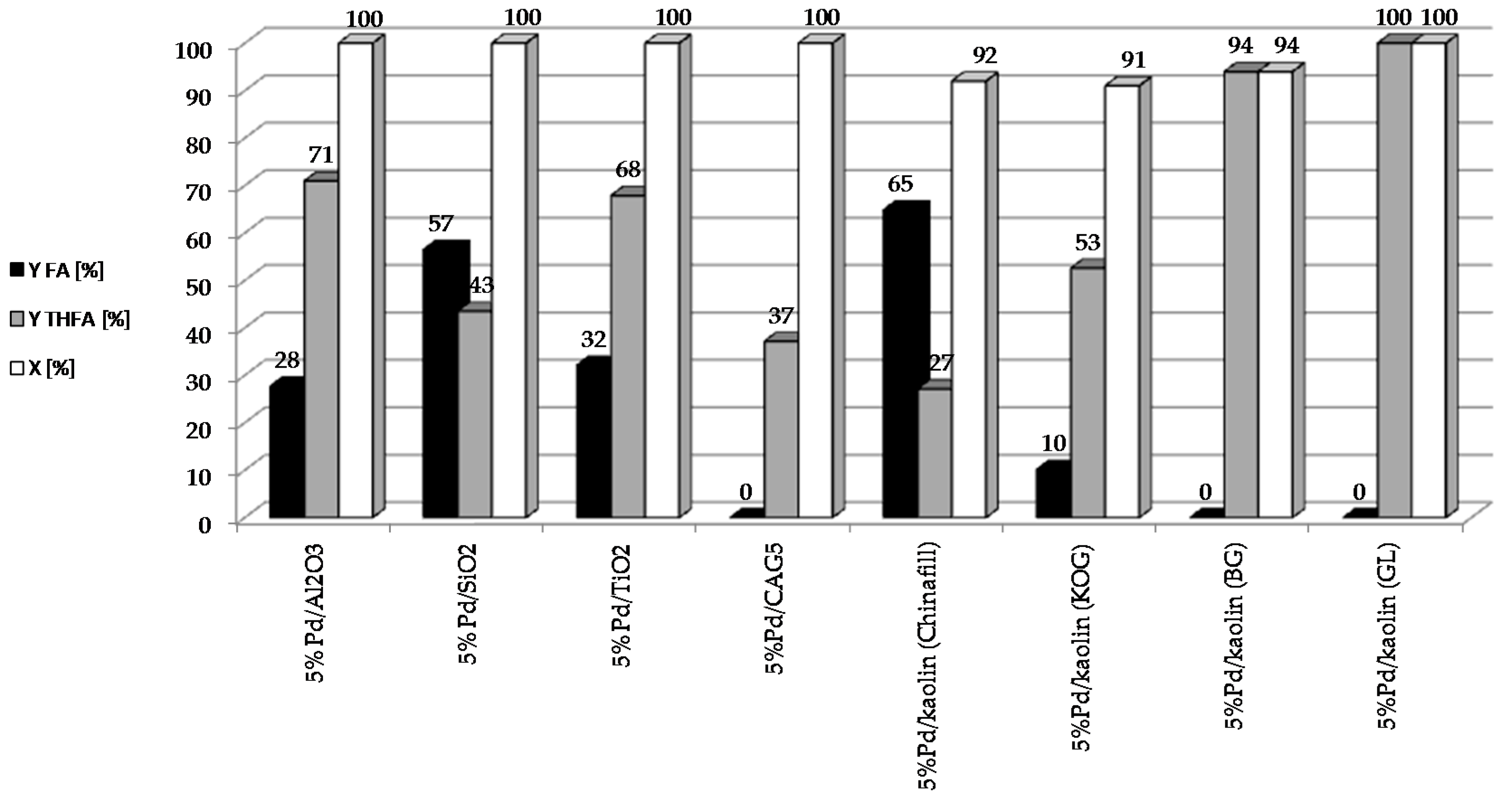 Molecules 22 01544 g002