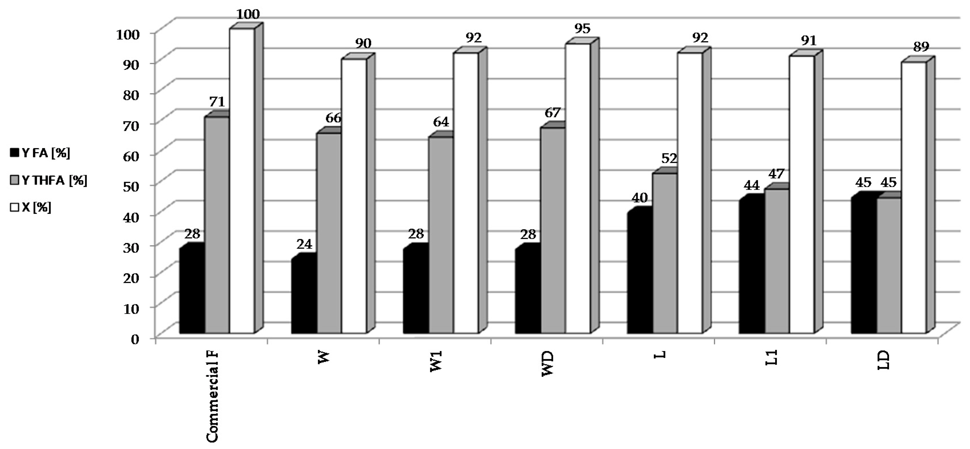 Molecules 22 01544 g003