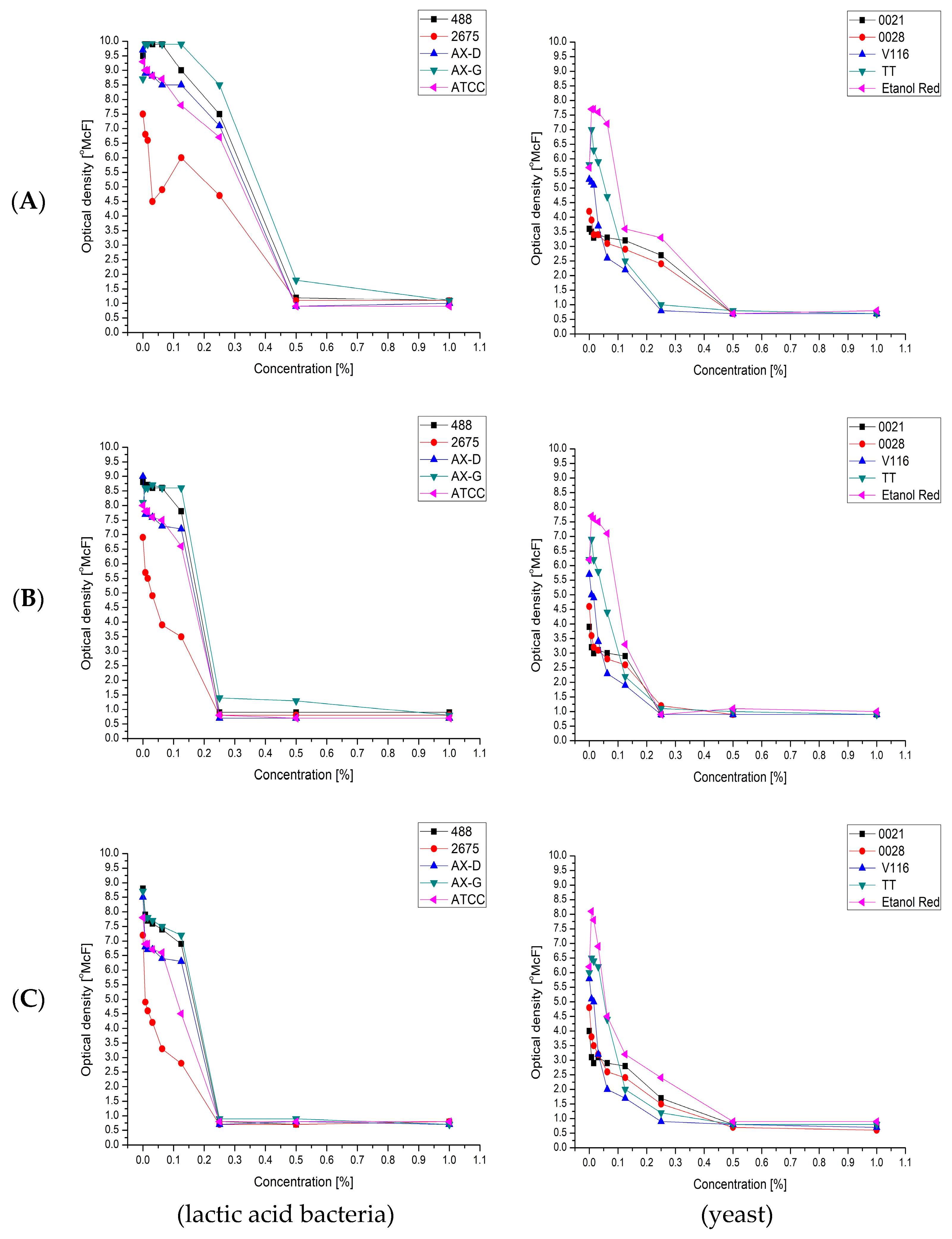 Molecules 22 01544 g005