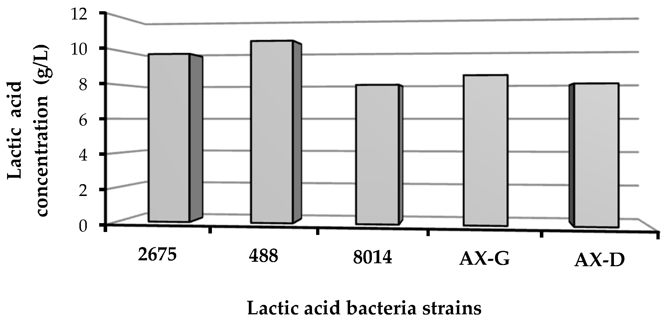 Molecules 22 01544 g007