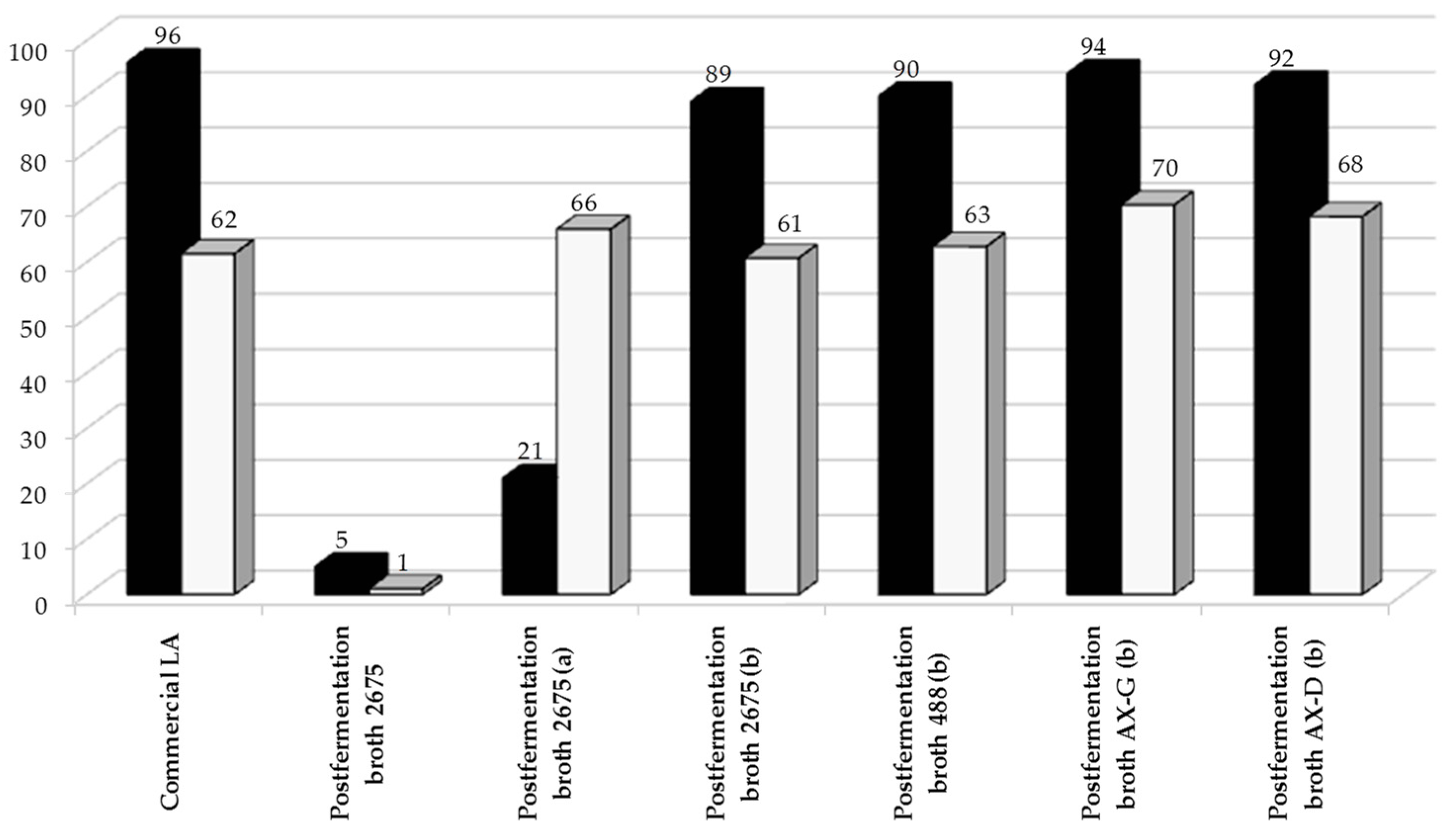 Molecules 22 01544 g008