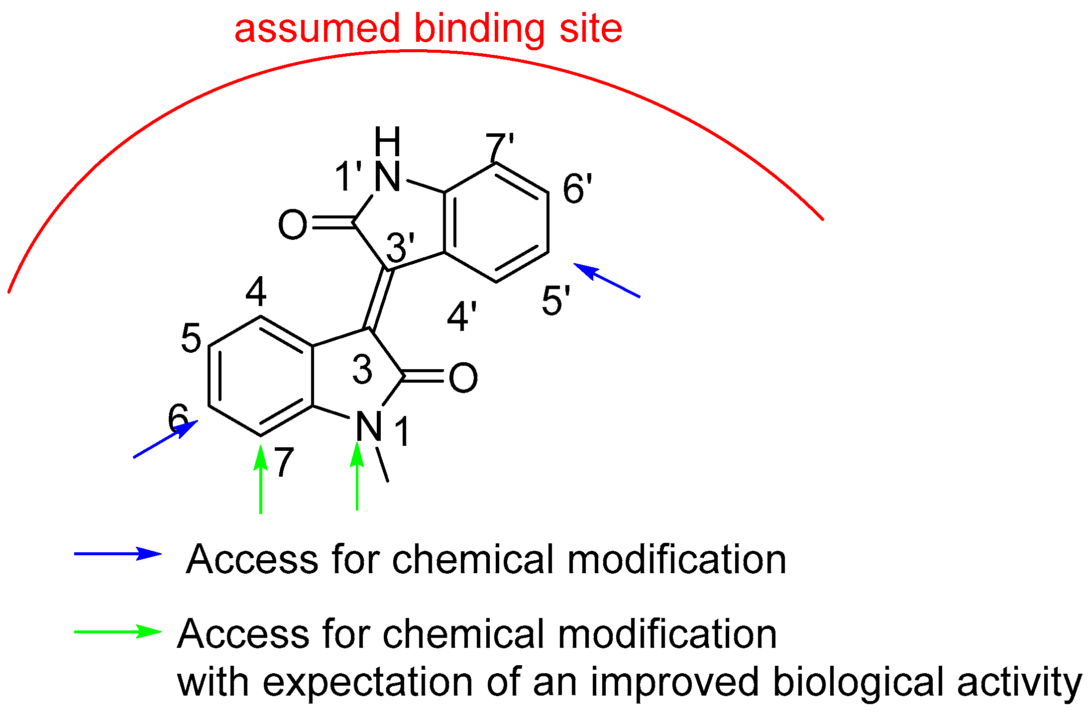 Molecules 22 01546 g003