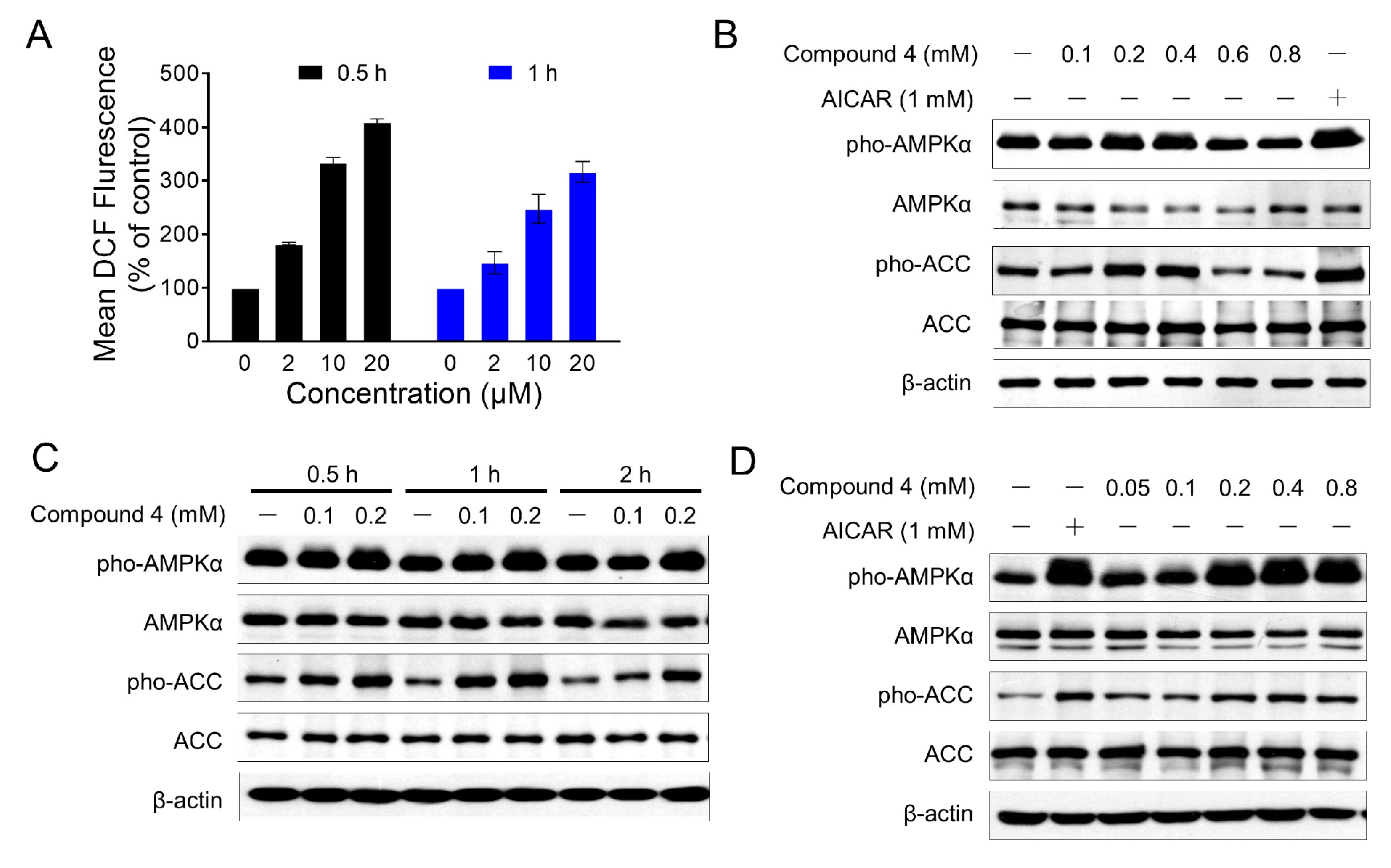 Molecules 22 01547 g003