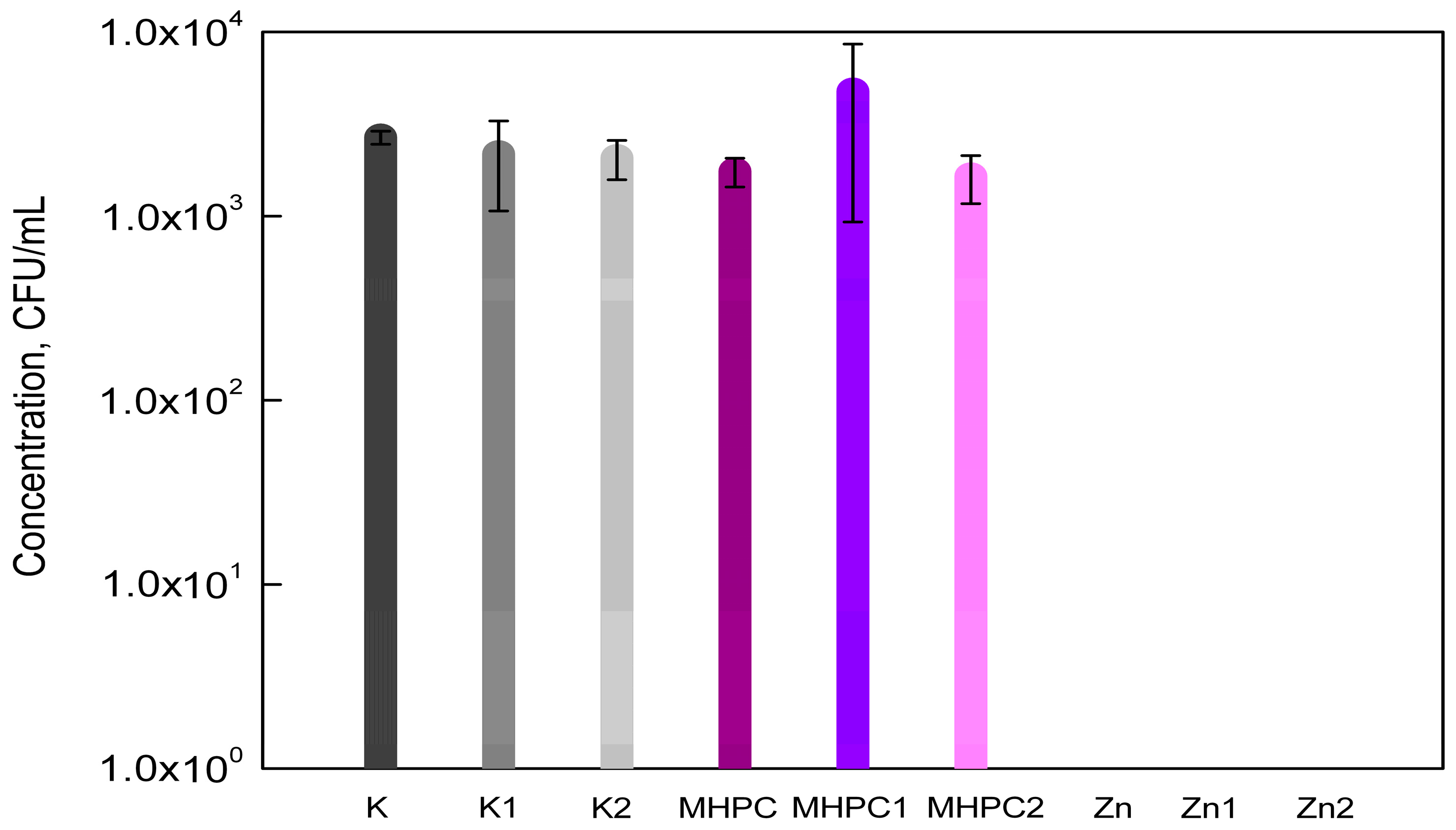 Molecules 22 01556 g002