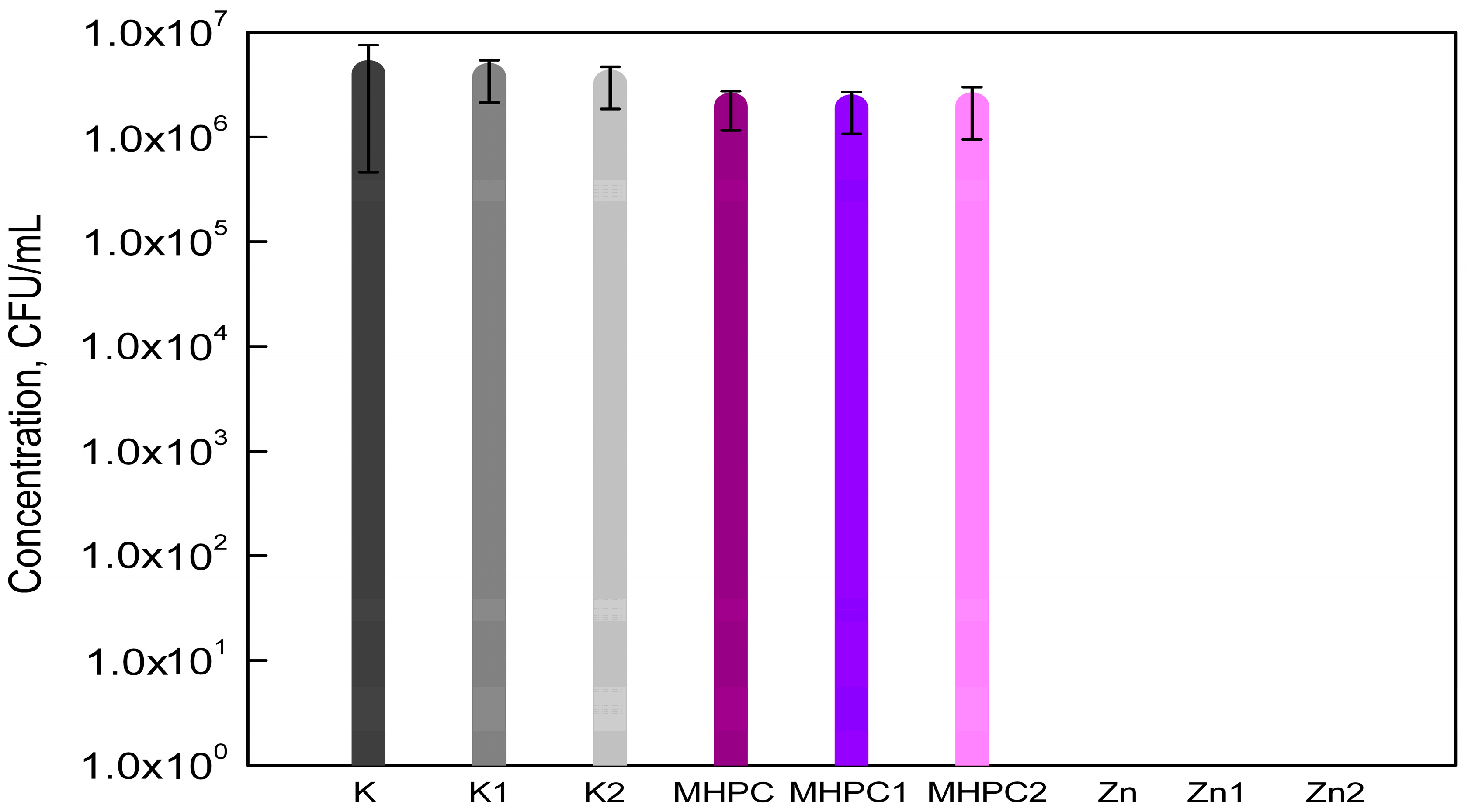 Molecules 22 01556 g003