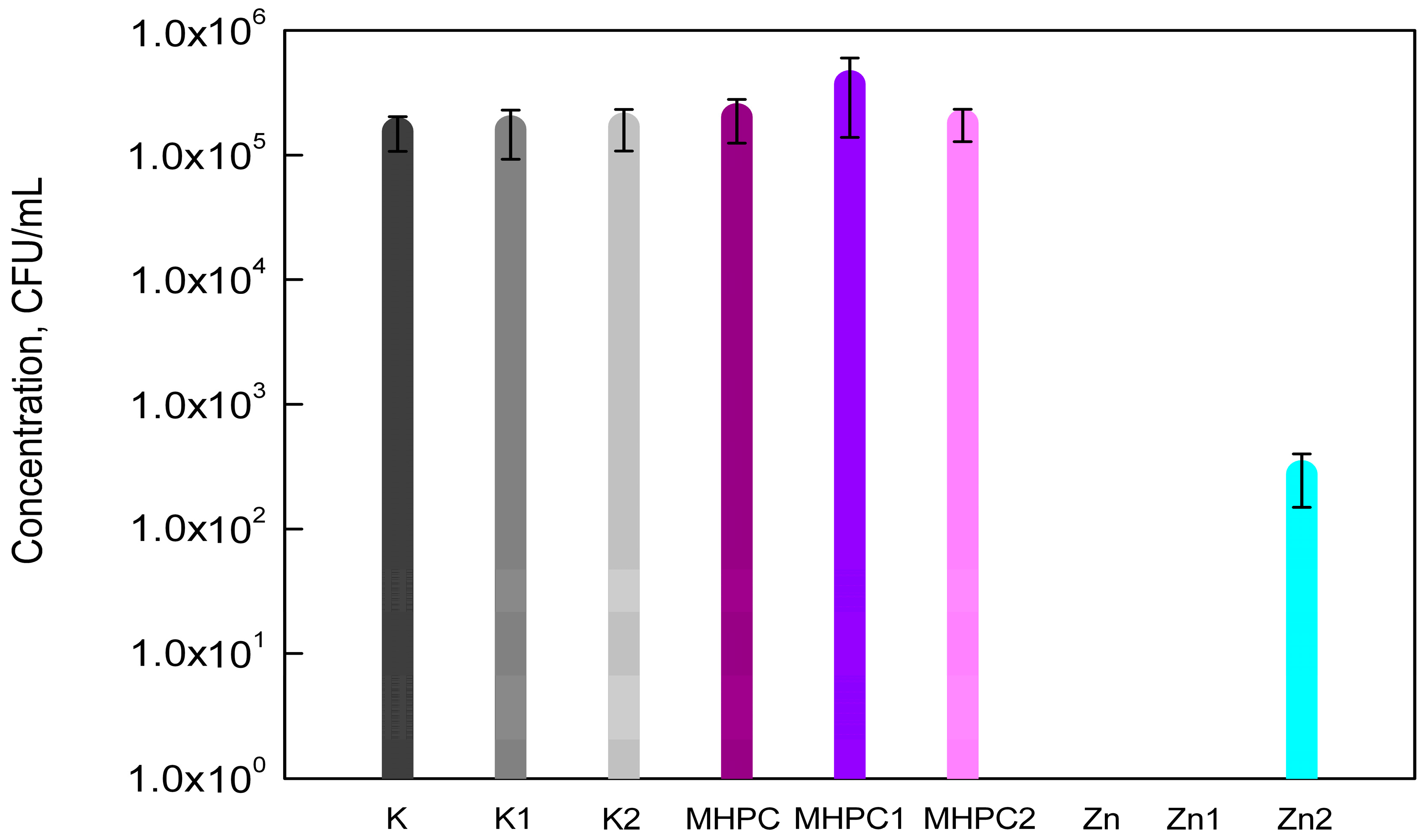 Molecules 22 01556 g004