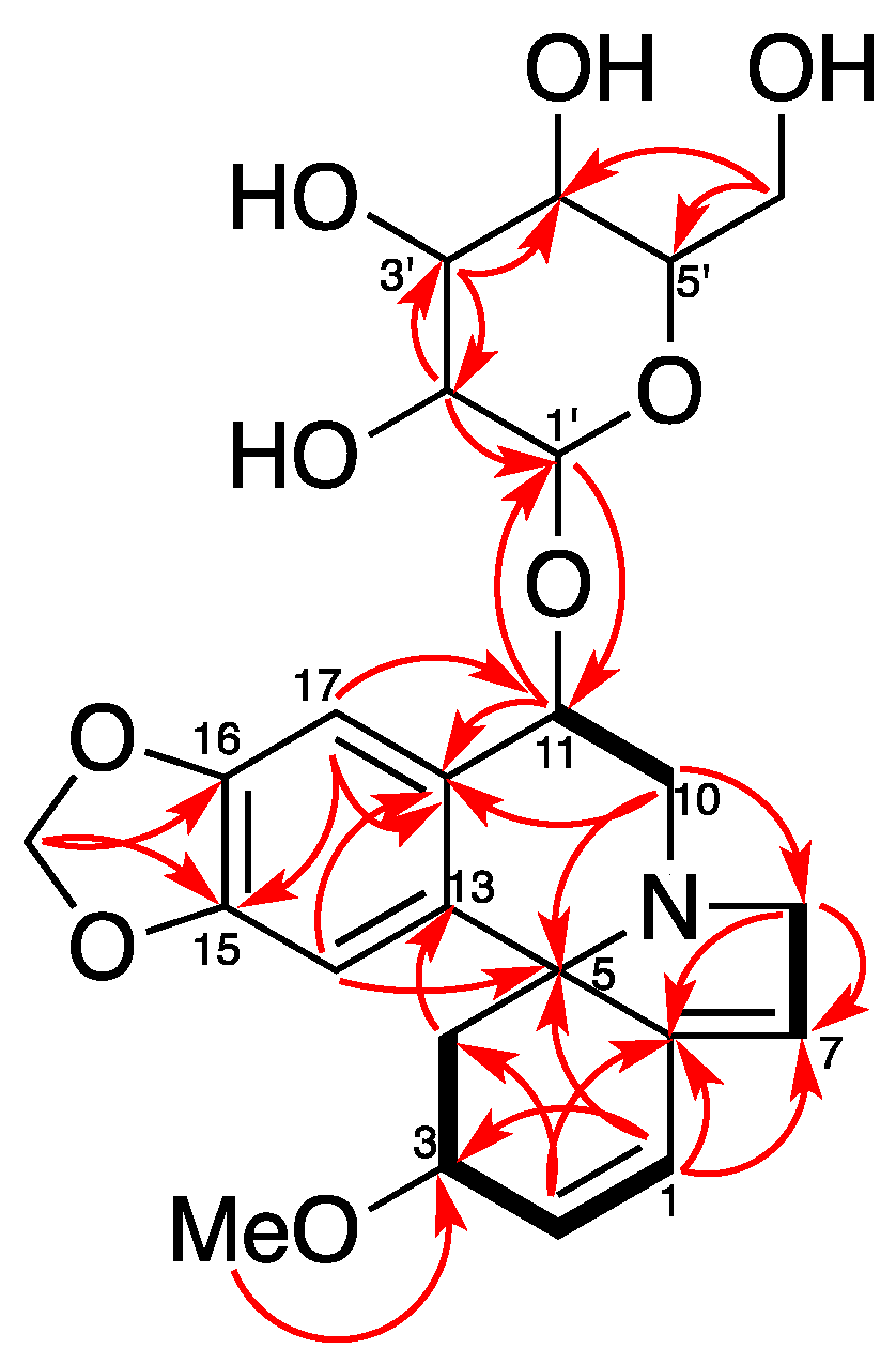 Molecules 22 01558 g002