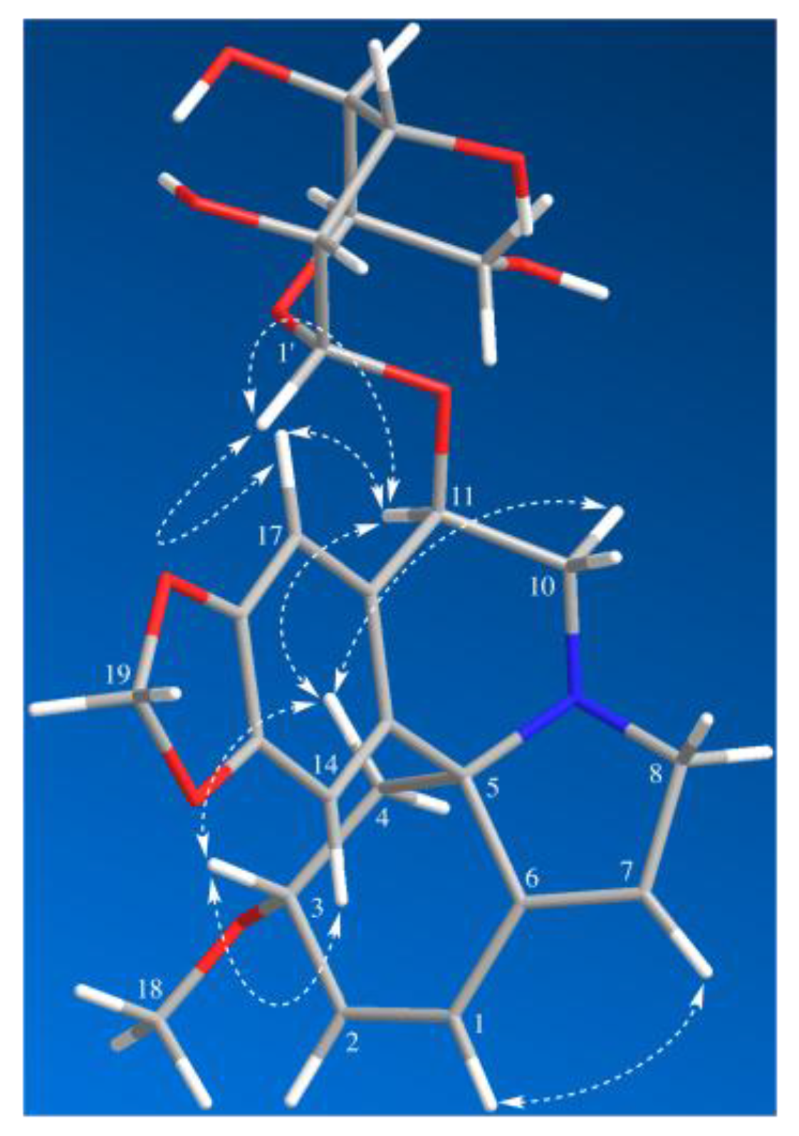 Molecules 22 01558 g003