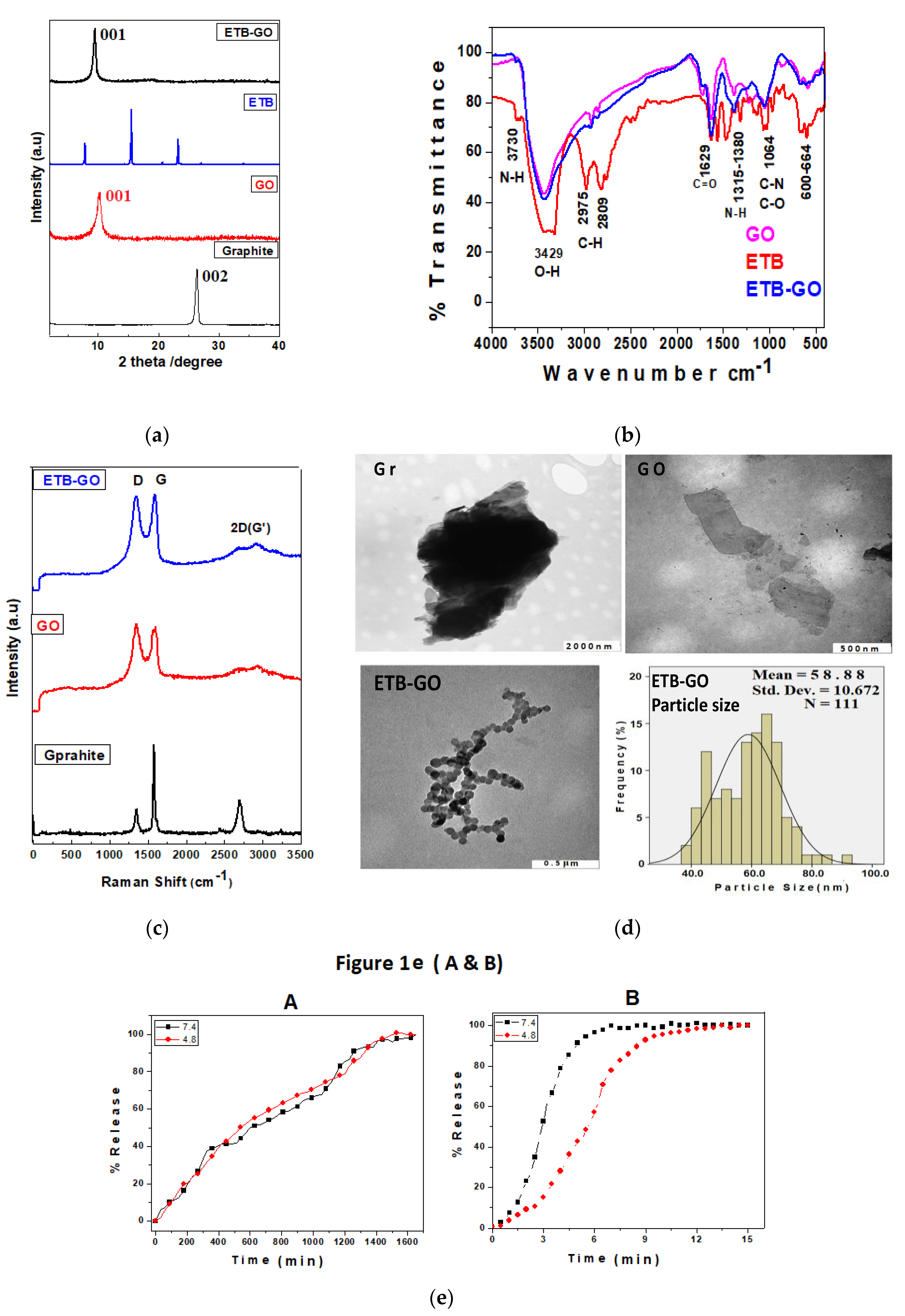 Molecules 22 01560 g001