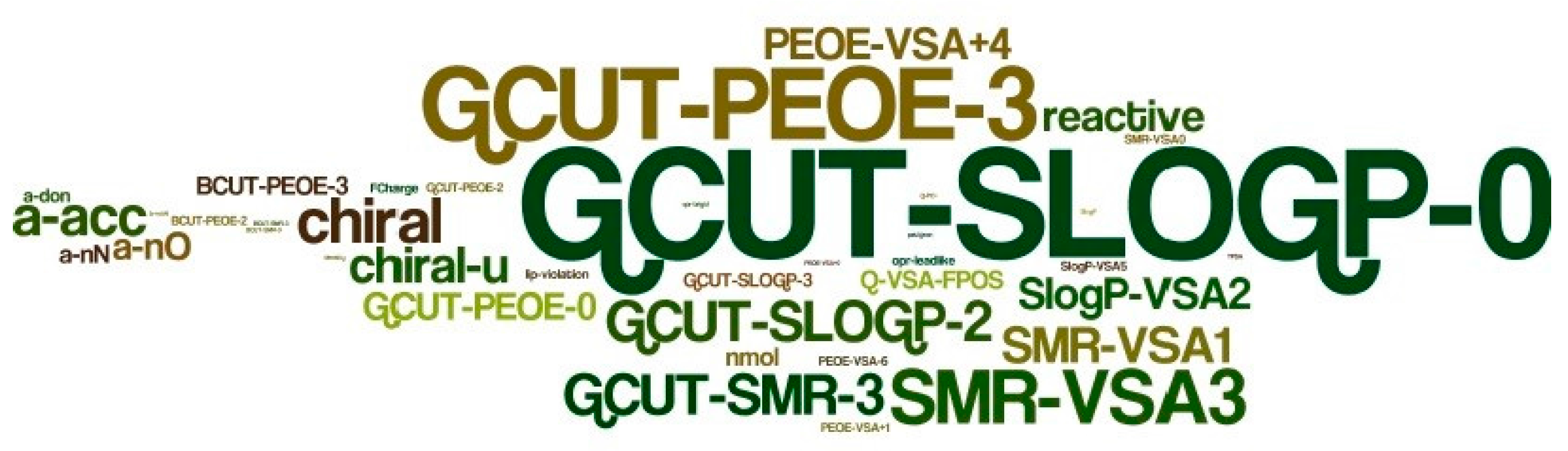 Molecules 22 01563 g005