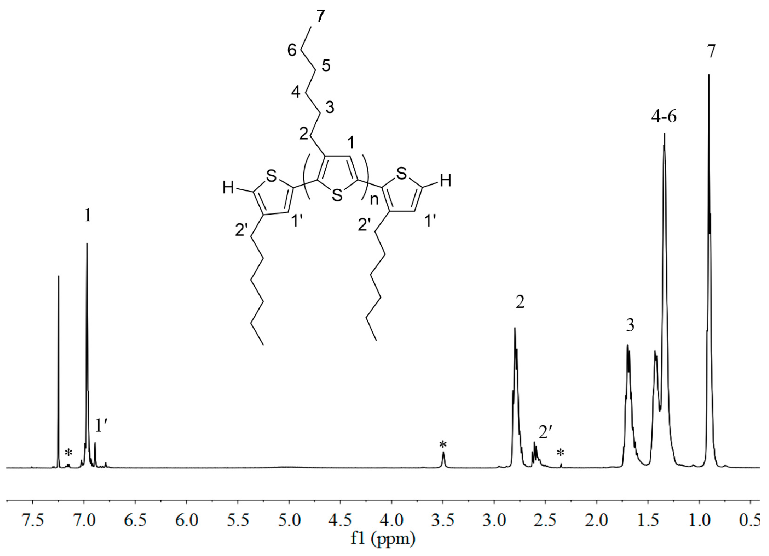 Molecules 22 01564 g001