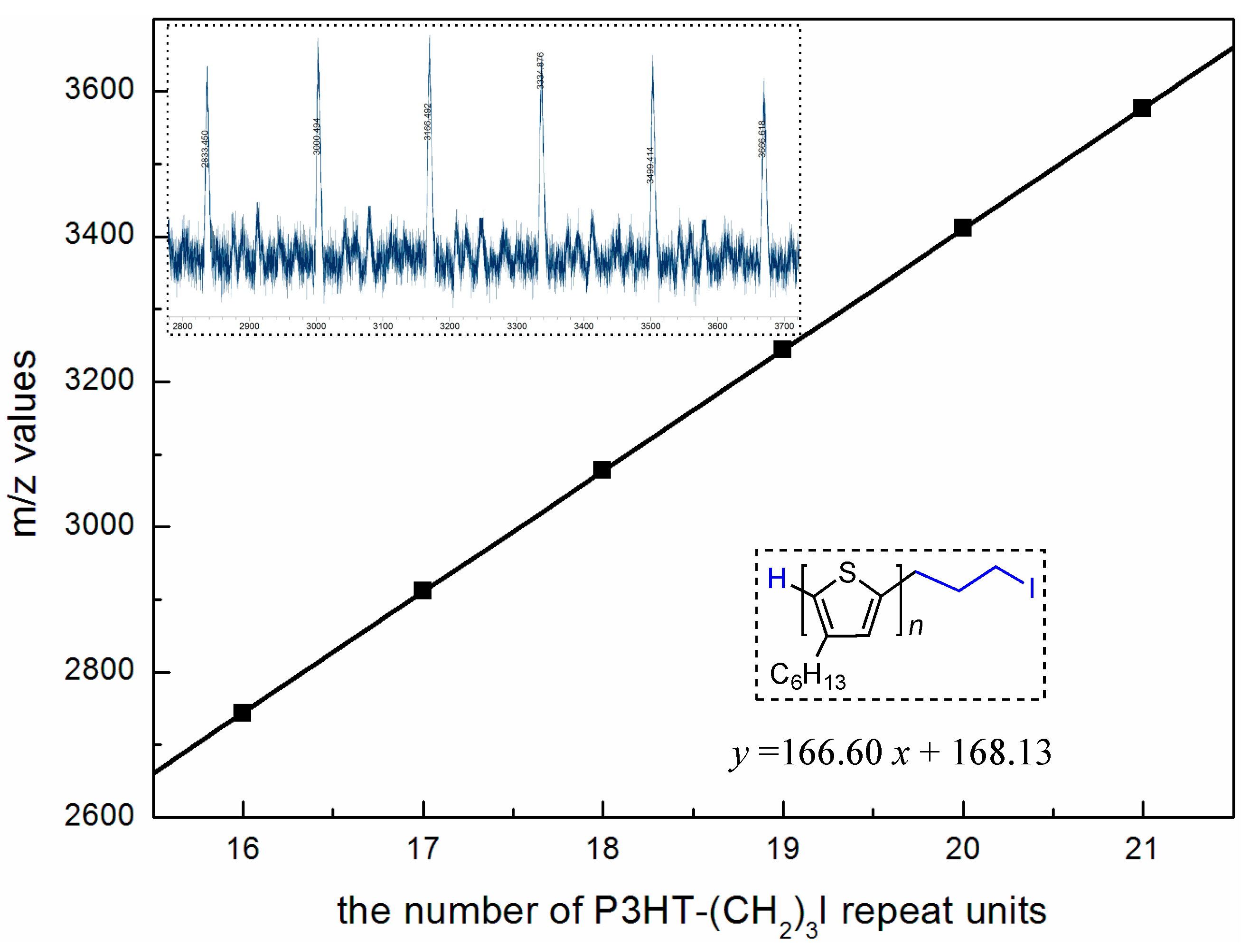 Molecules 22 01564 g003