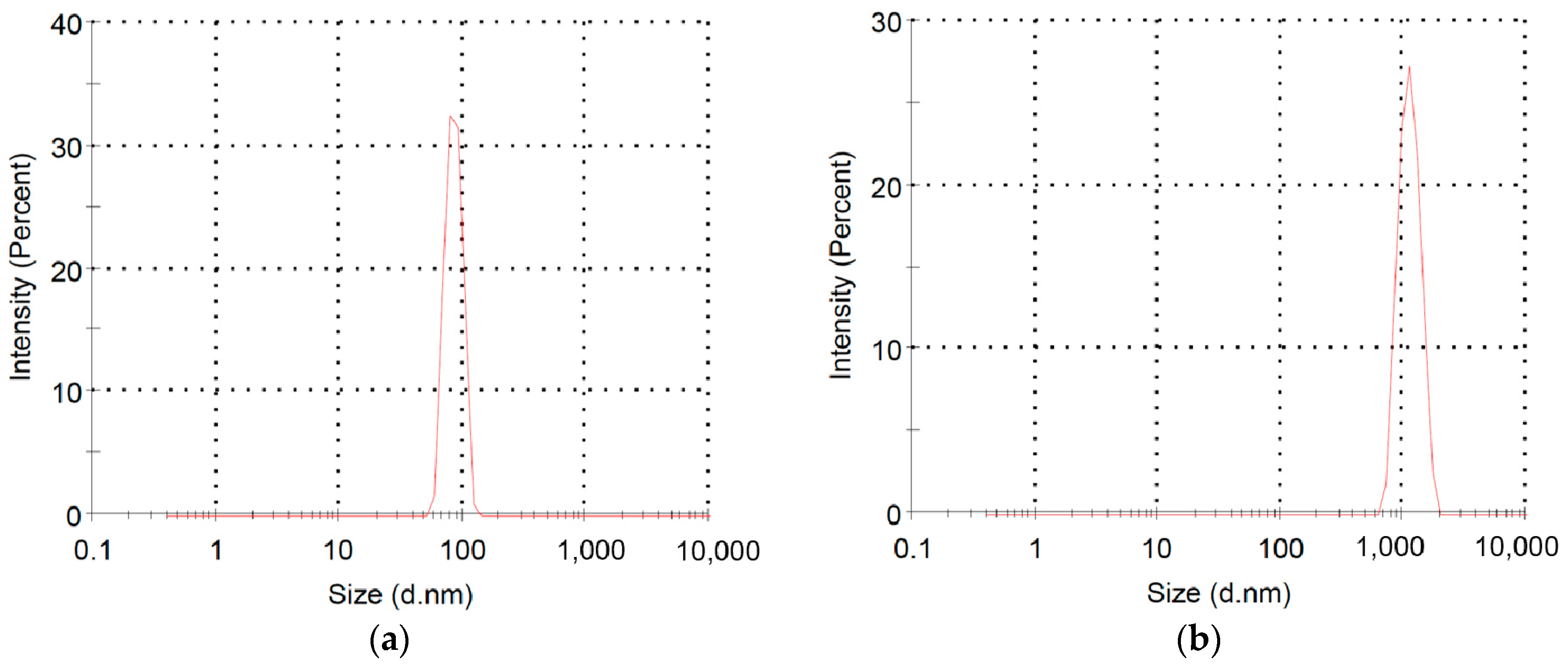 Molecules 22 01564 g007