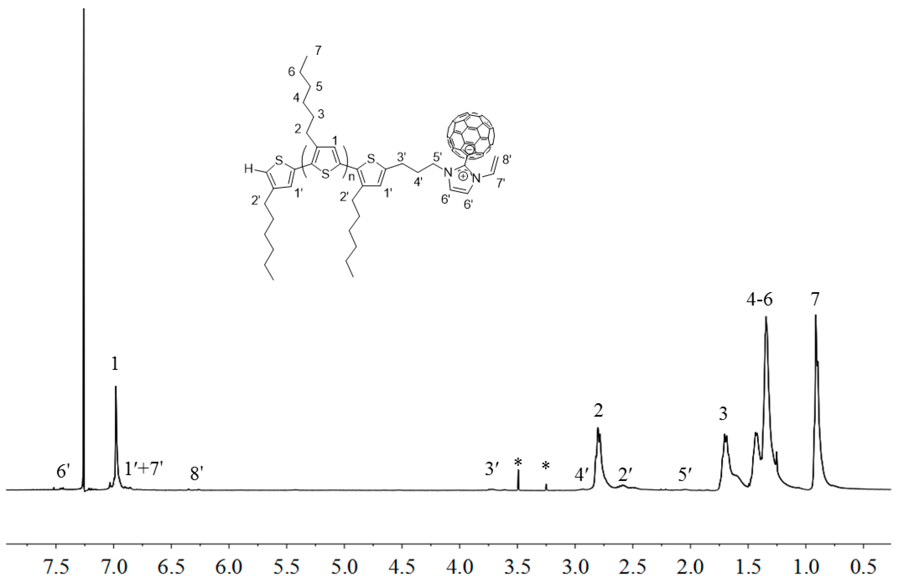 Molecules 22 01564 g009