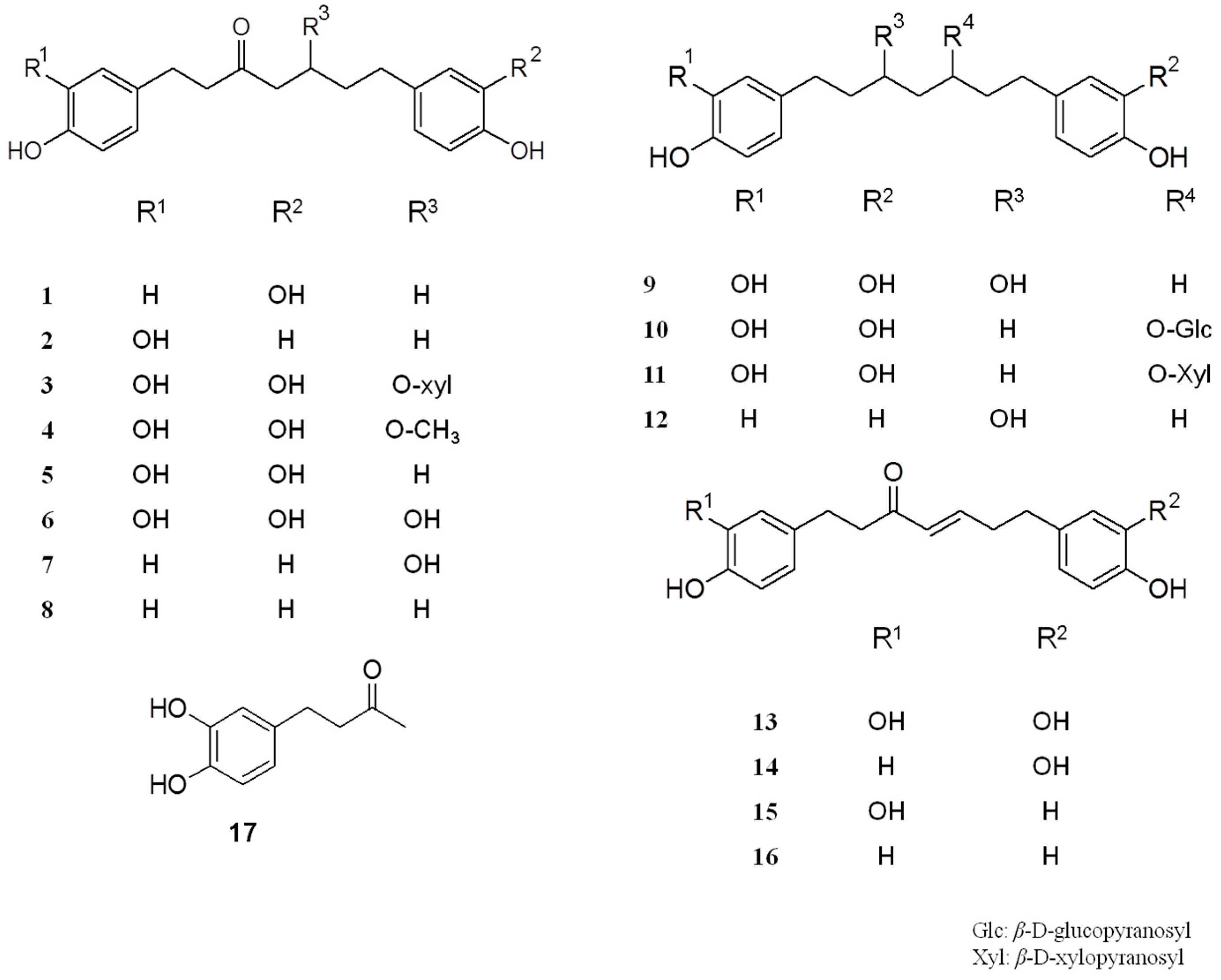 Molecules 22 01566 g001