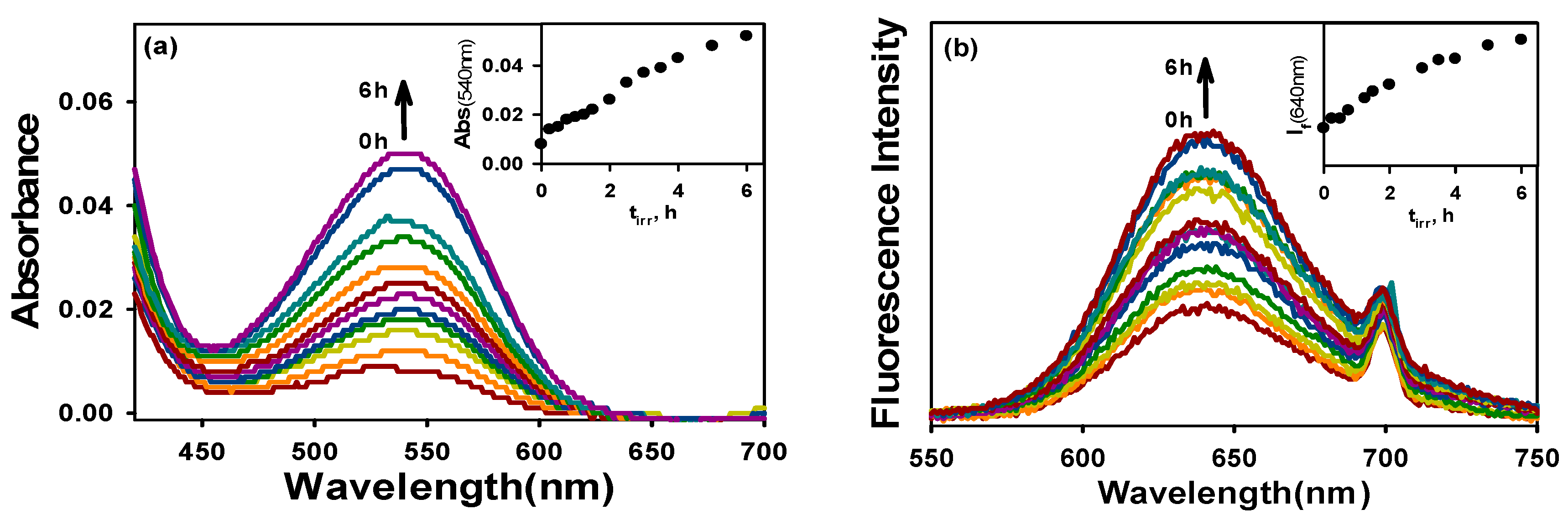 Molecules 22 01569 g003