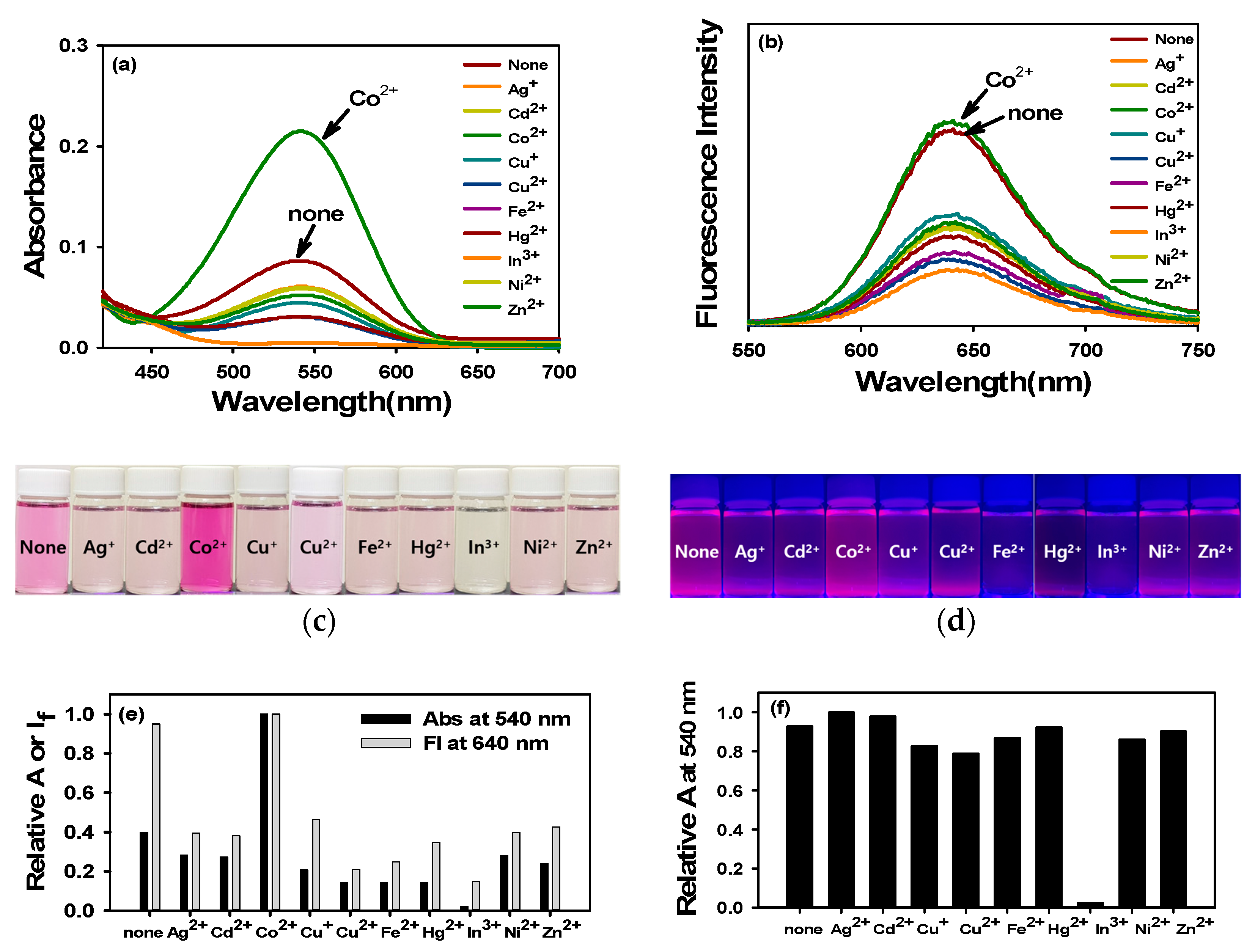 Molecules 22 01569 g005