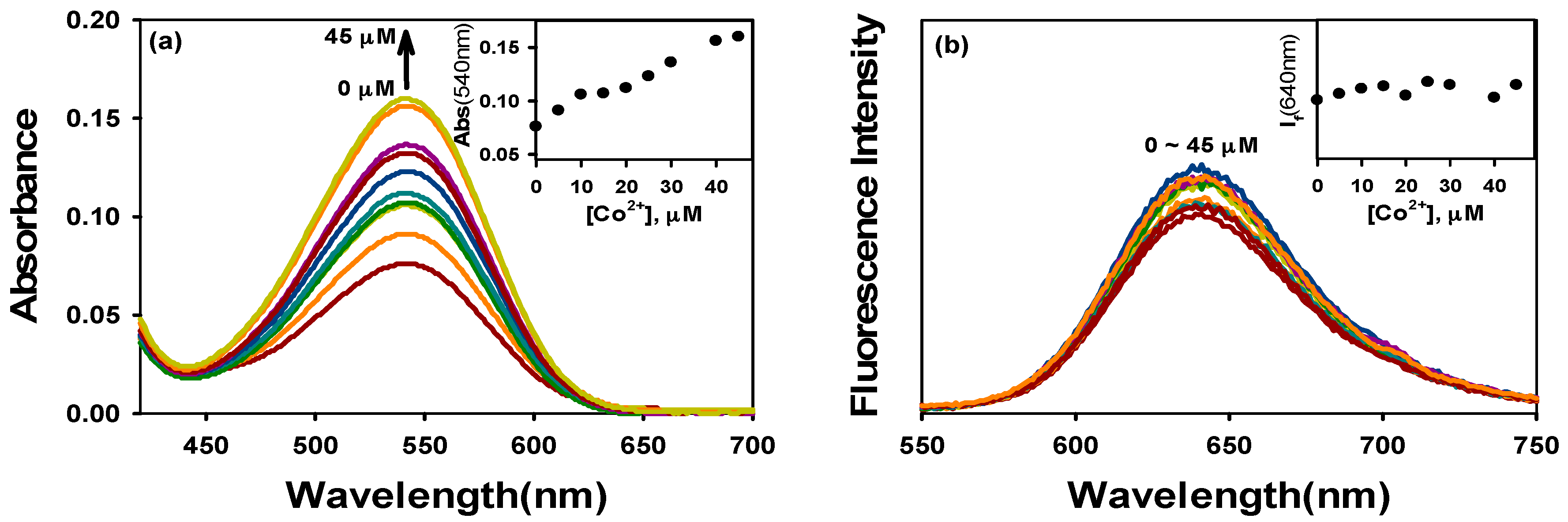 Molecules 22 01569 g007