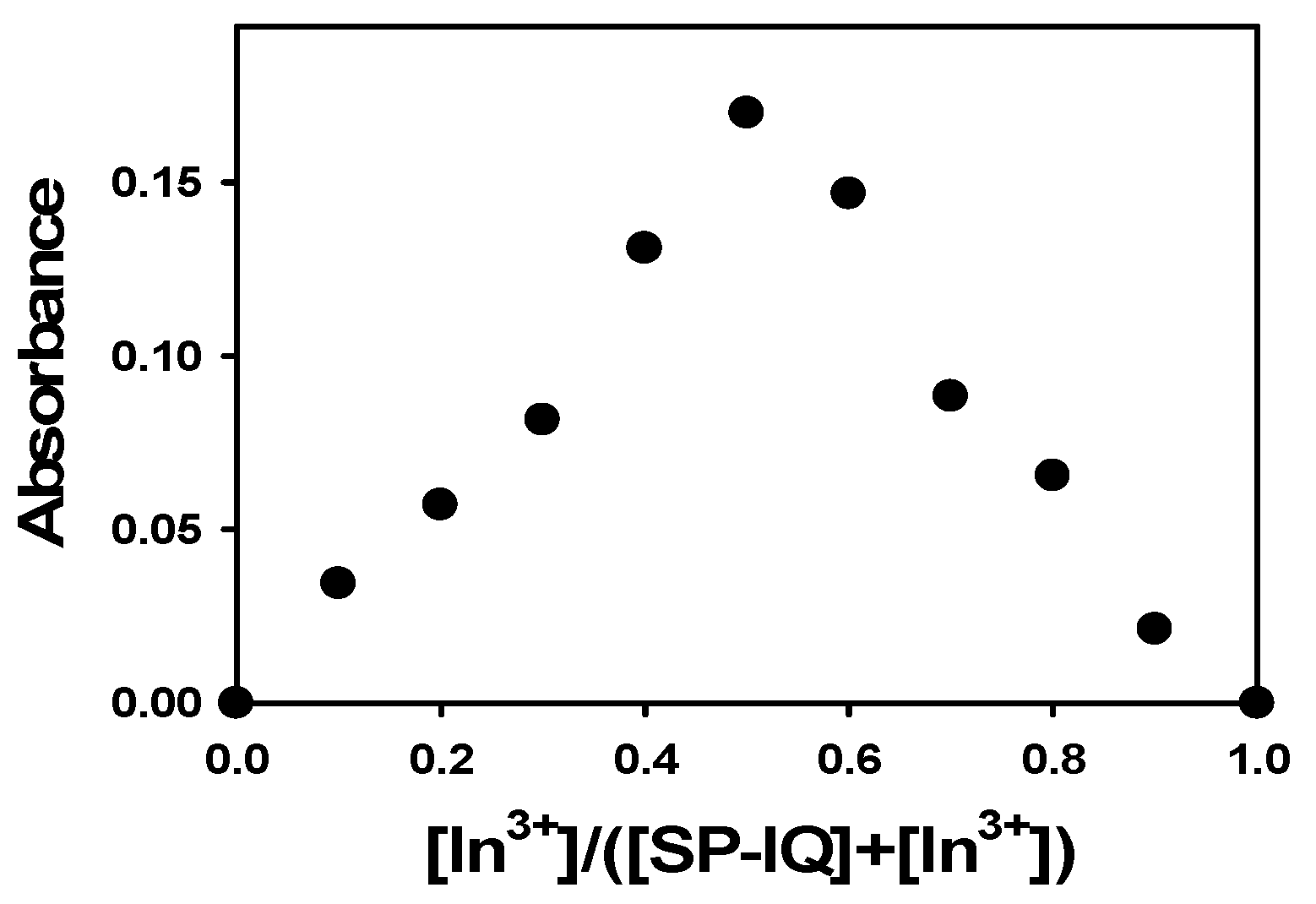 Molecules 22 01569 g010