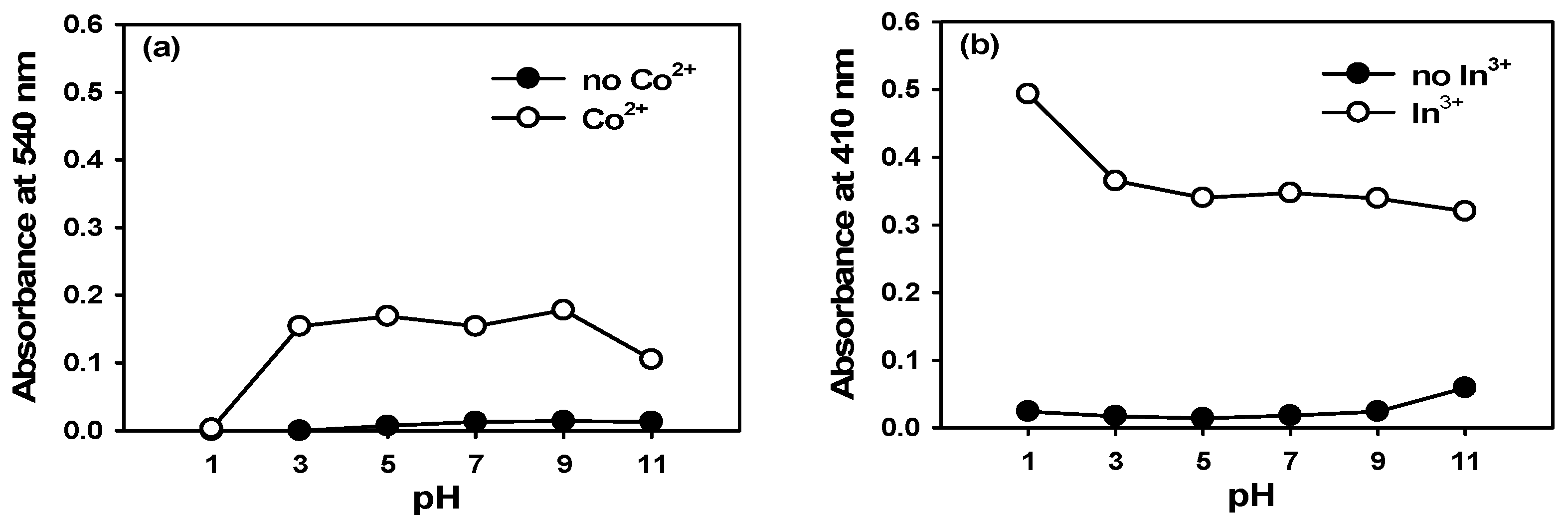 Molecules 22 01569 g012