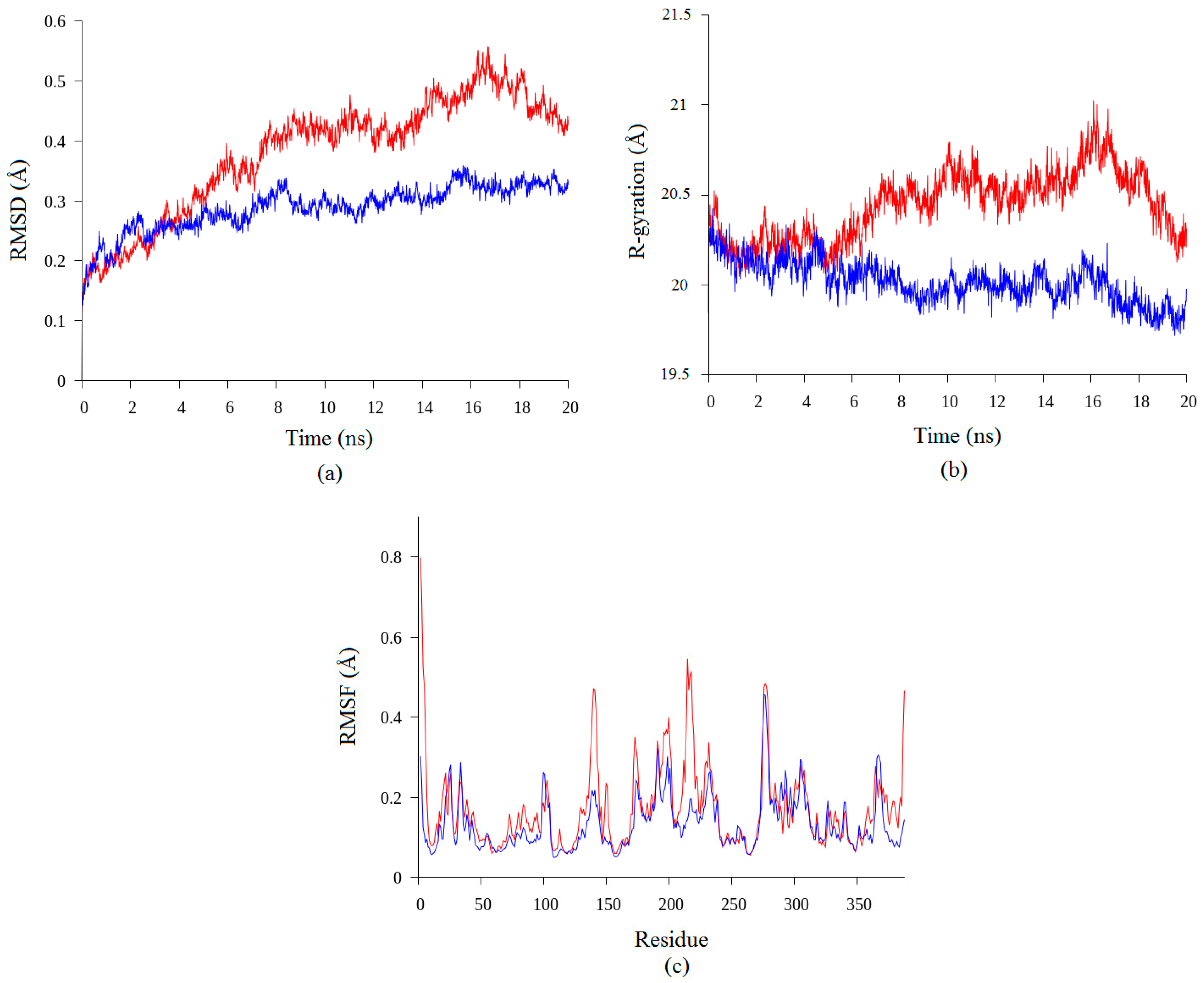 Molecules 22 01574 g002