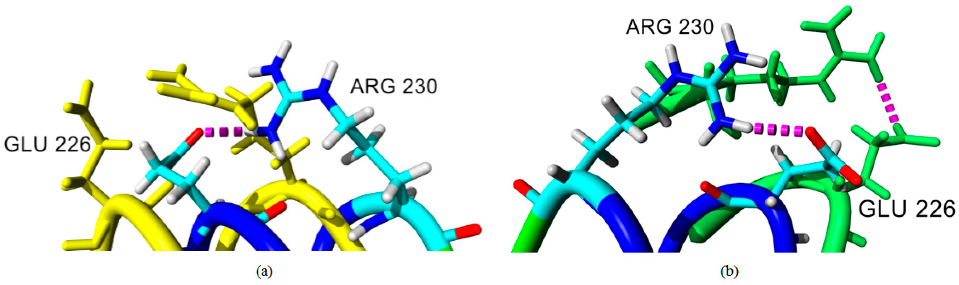 Molecules 22 01574 g008
