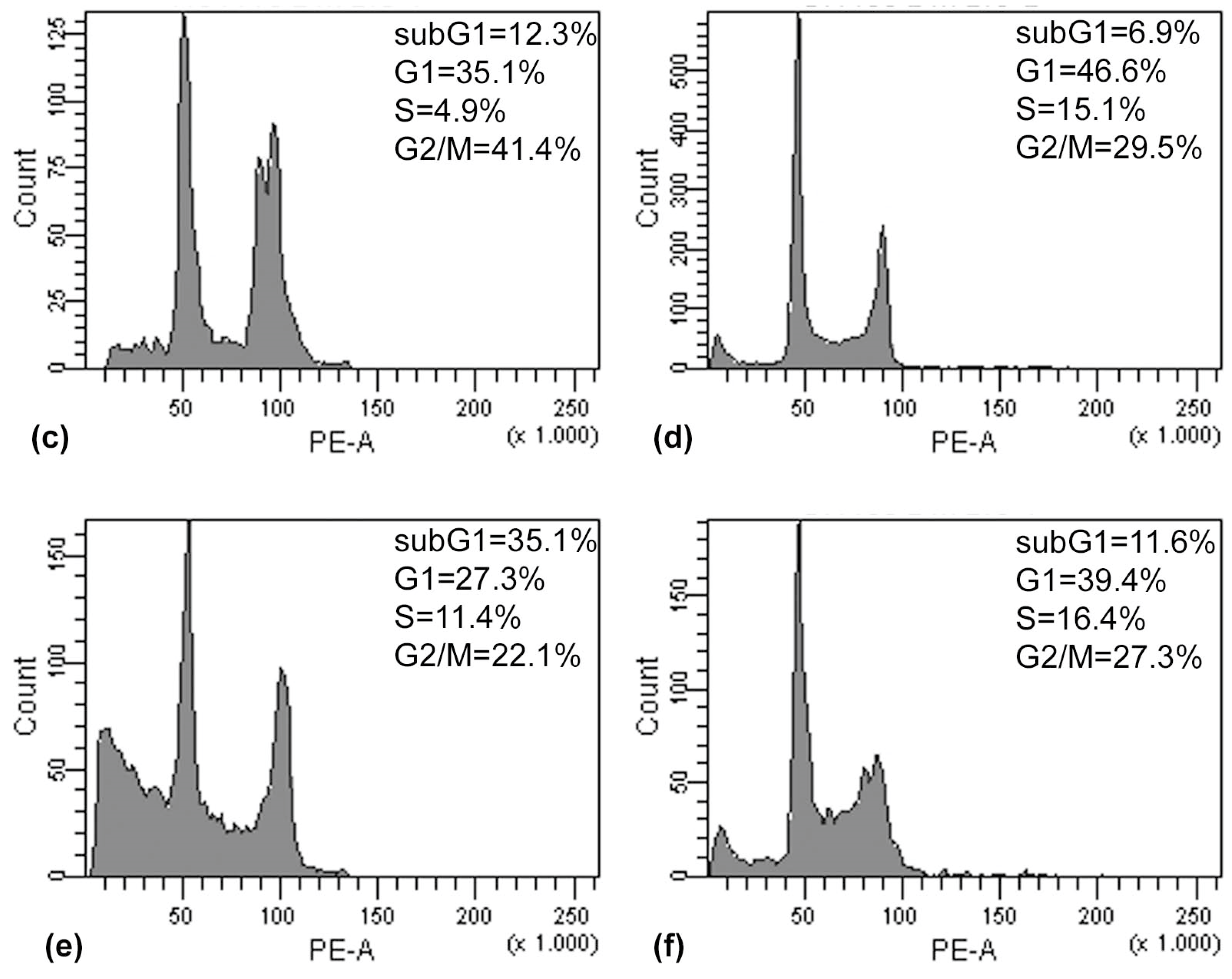 Molecules 22 01578 g006b