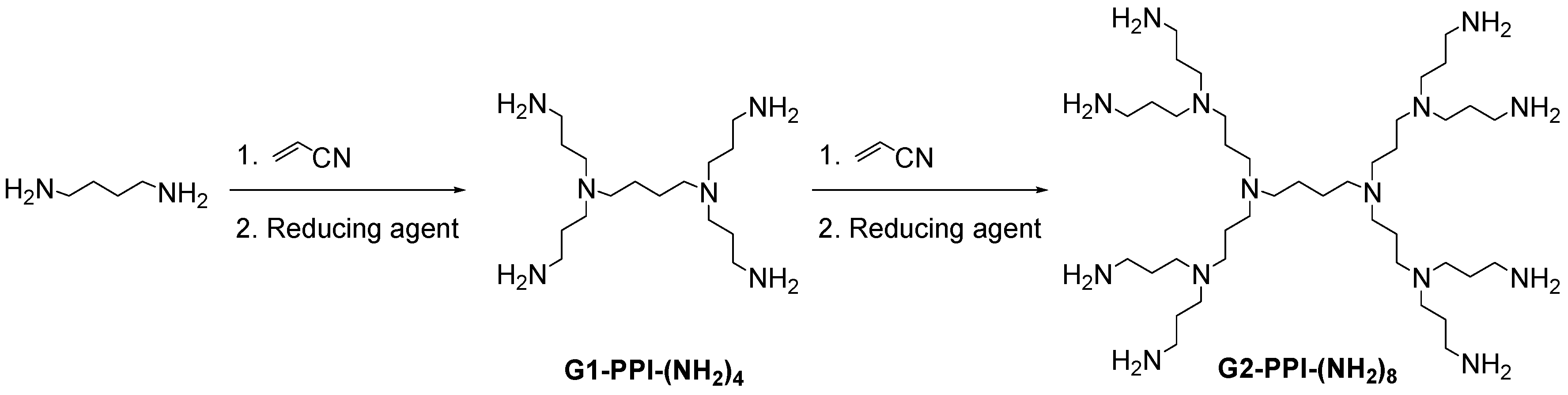 Molecules 22 01581 sch001