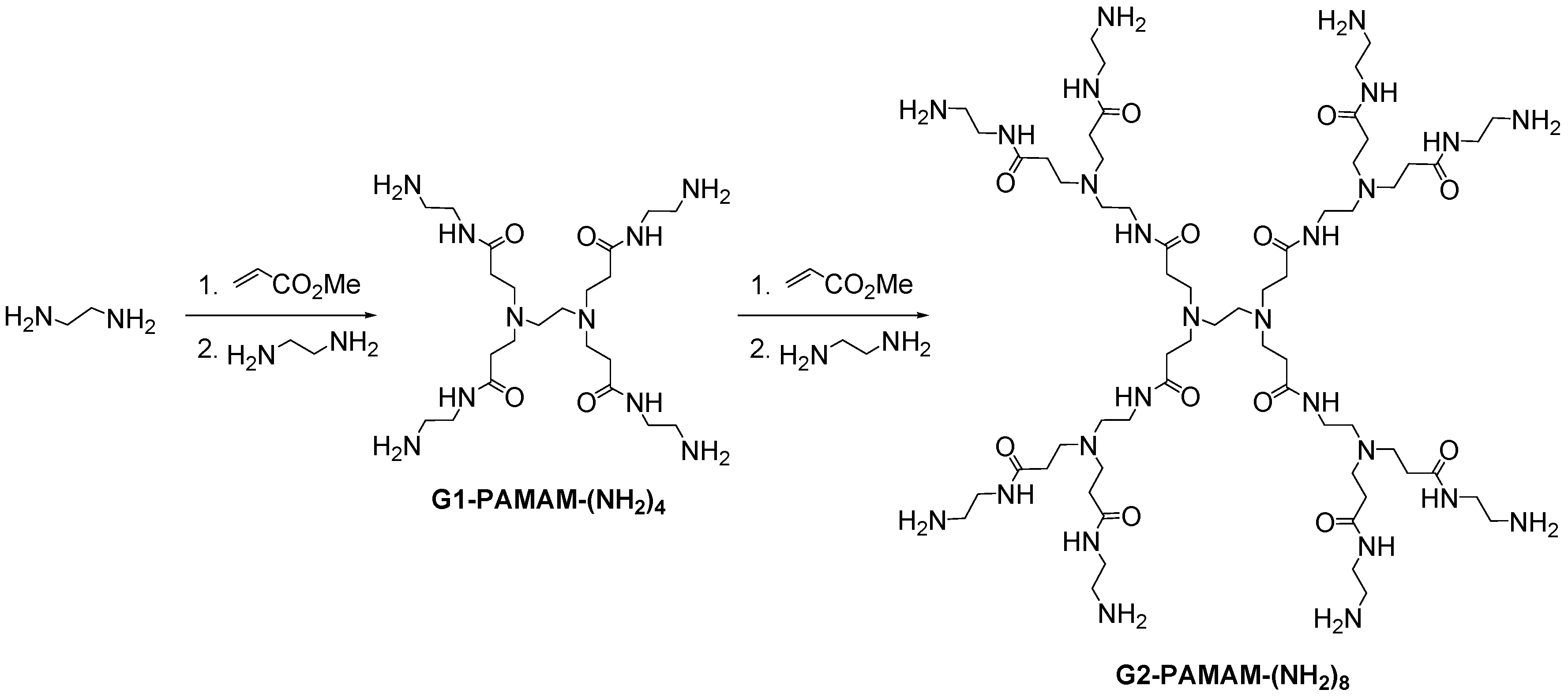 Molecules 22 01581 sch005