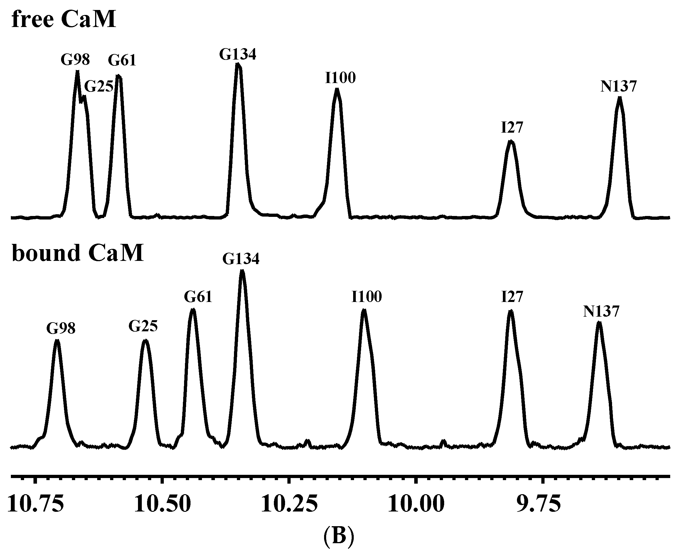 Molecules 22 01584 g002b Molecules 22 01584 g002b