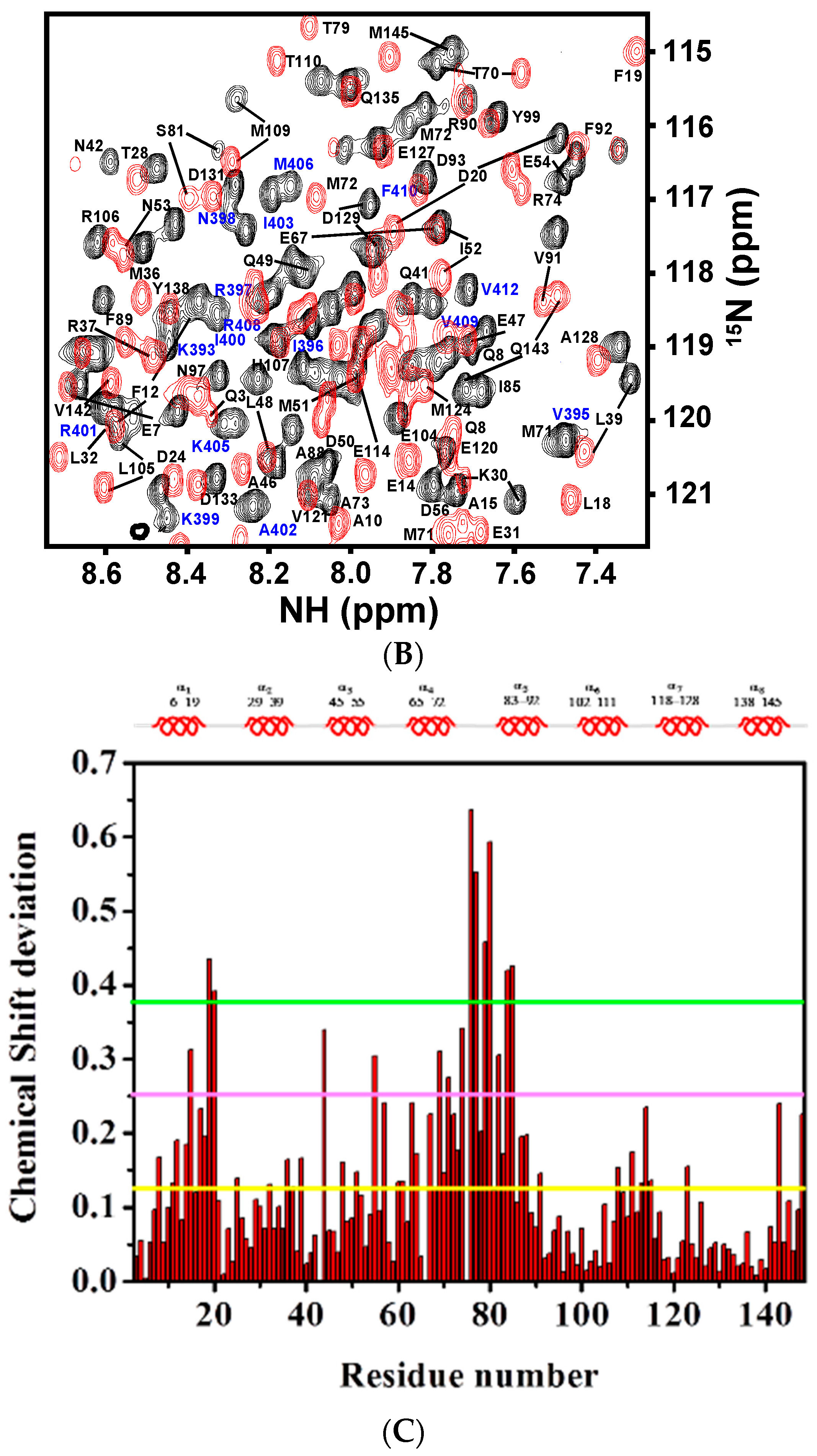 Molecules 22 01584 g004b Molecules 22 01584 g004b