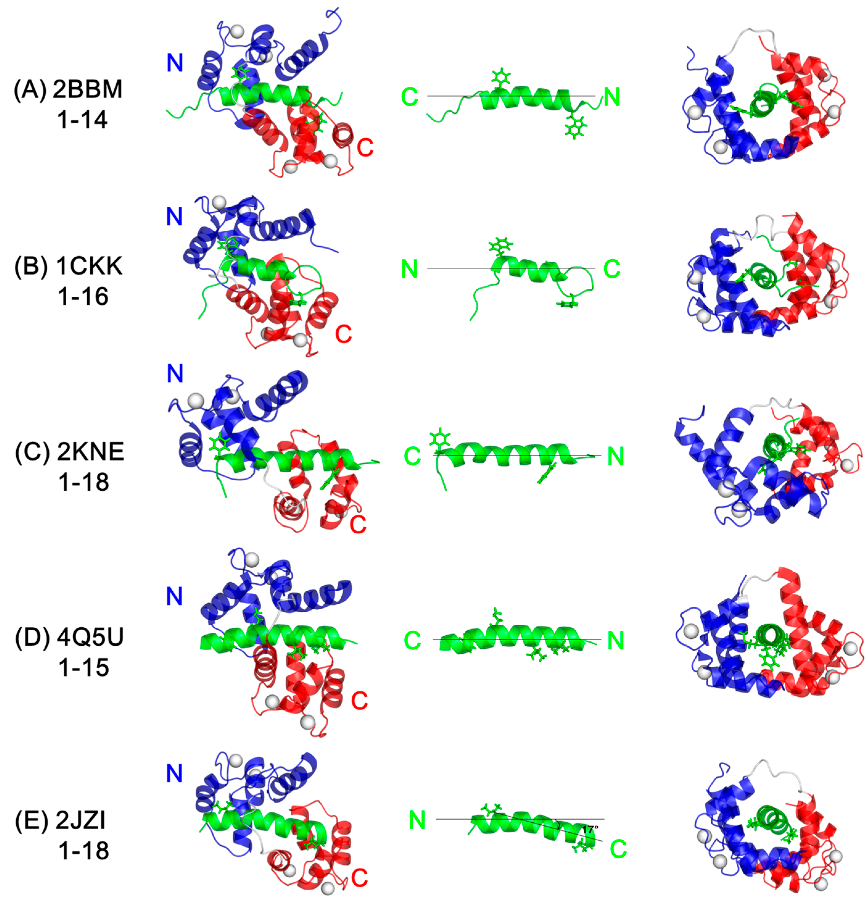 Molecules 22 01584 g007 Molecules 22 01584 g007