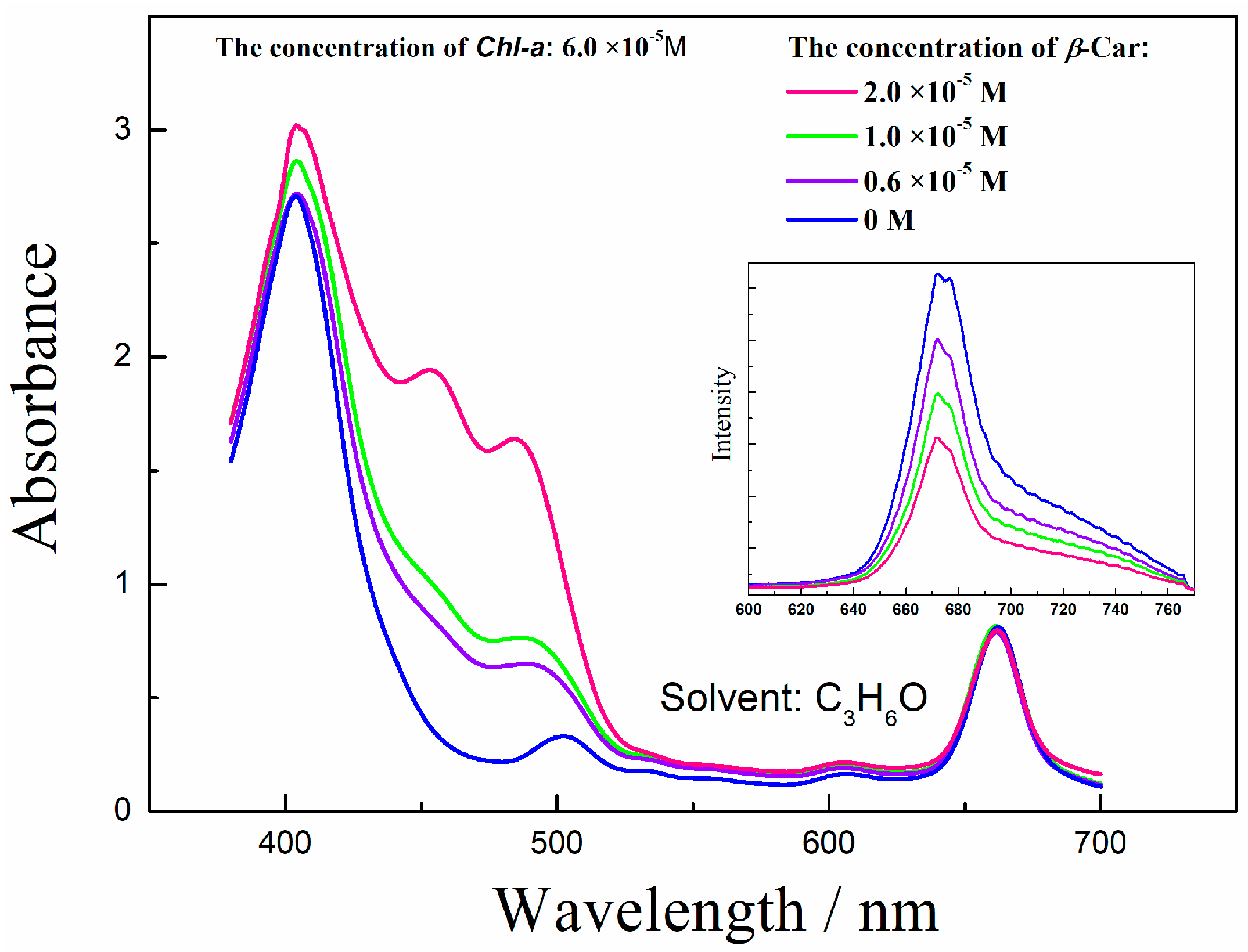 Molecules 22 01585 g001