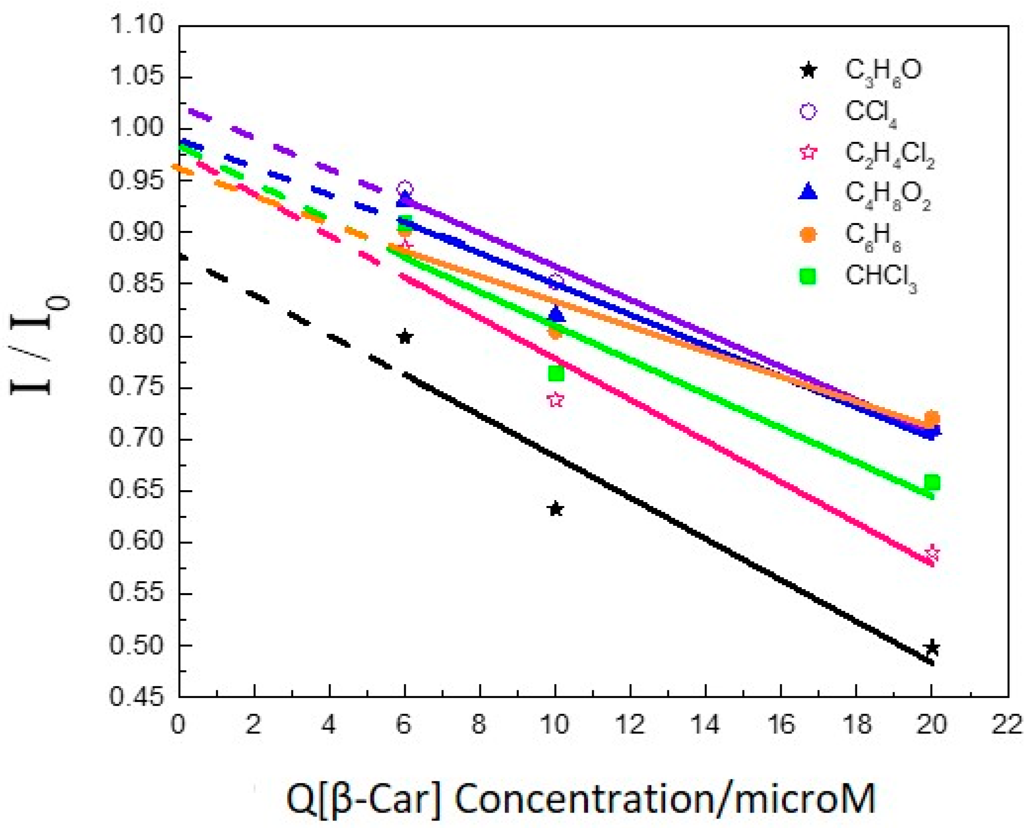 Molecules 22 01585 g002
