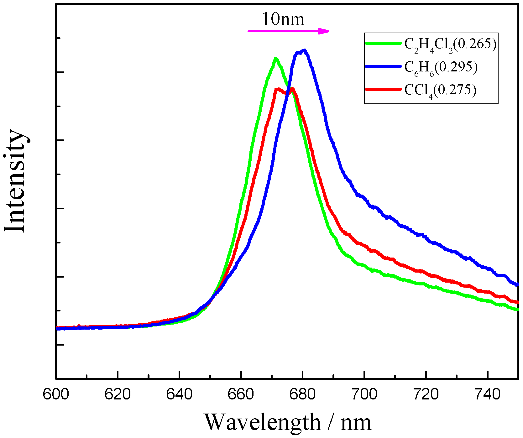 Molecules 22 01585 g004