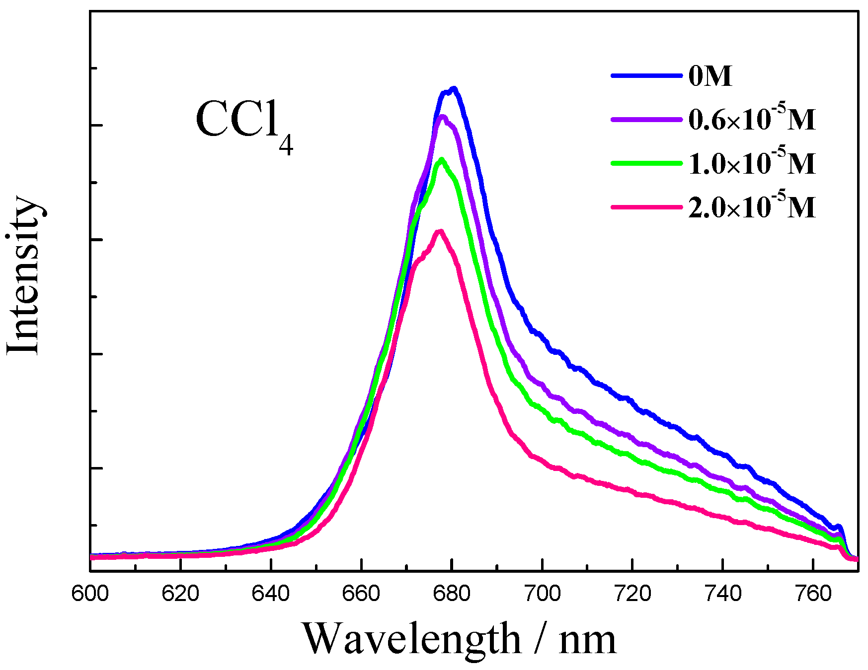 Molecules 22 01585 g006
