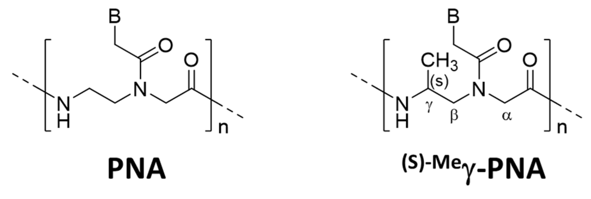Molecules 22 01586 g006
