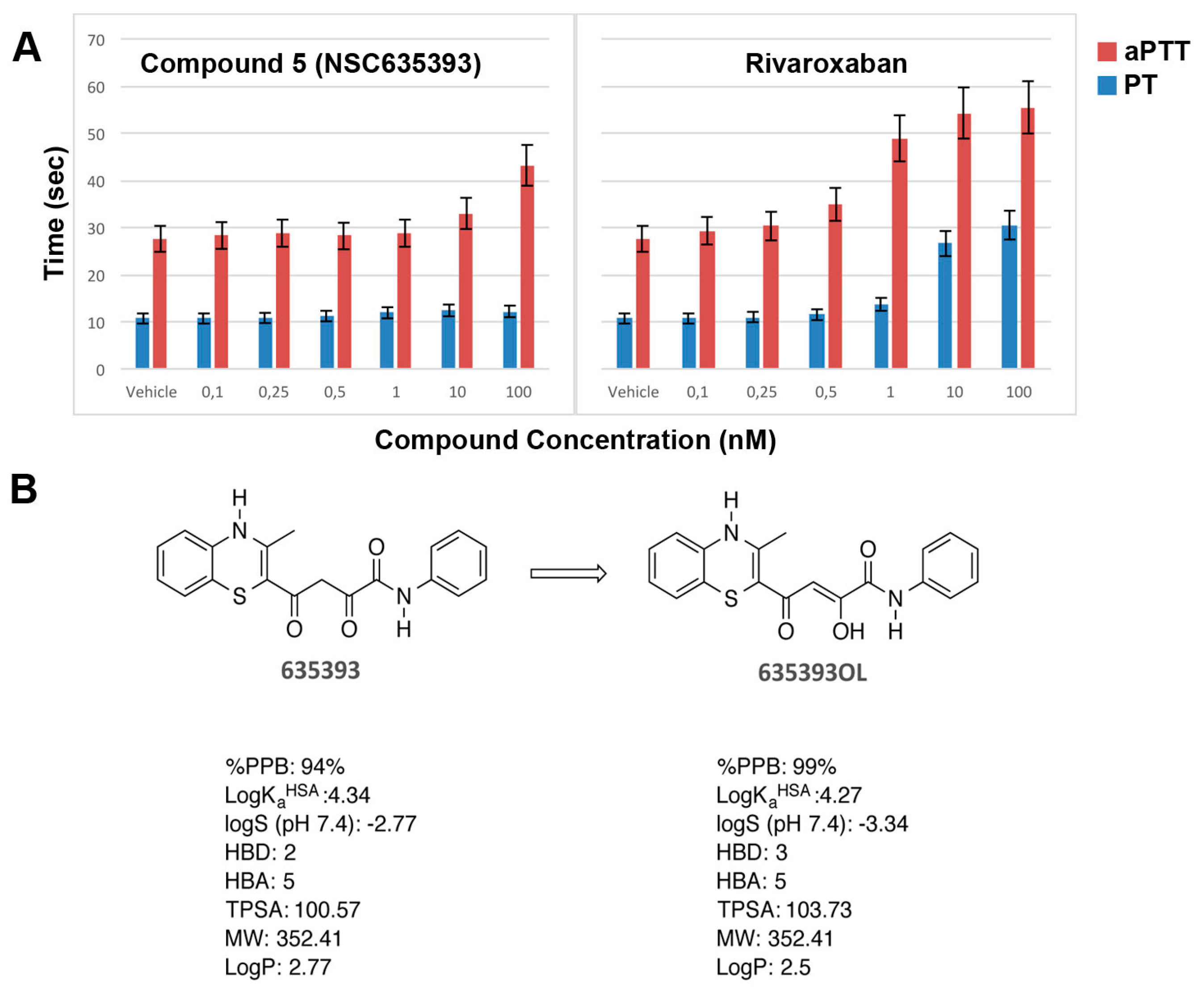 Molecules 22 01588 g008