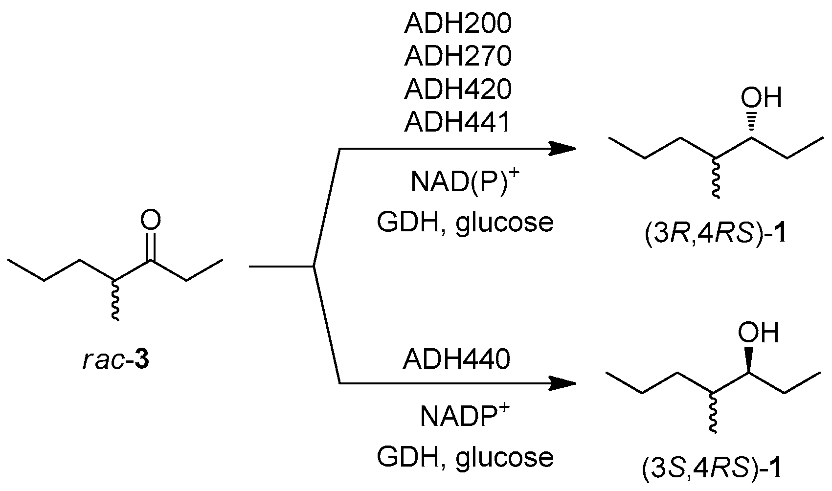 Molecules 22 01591 sch002