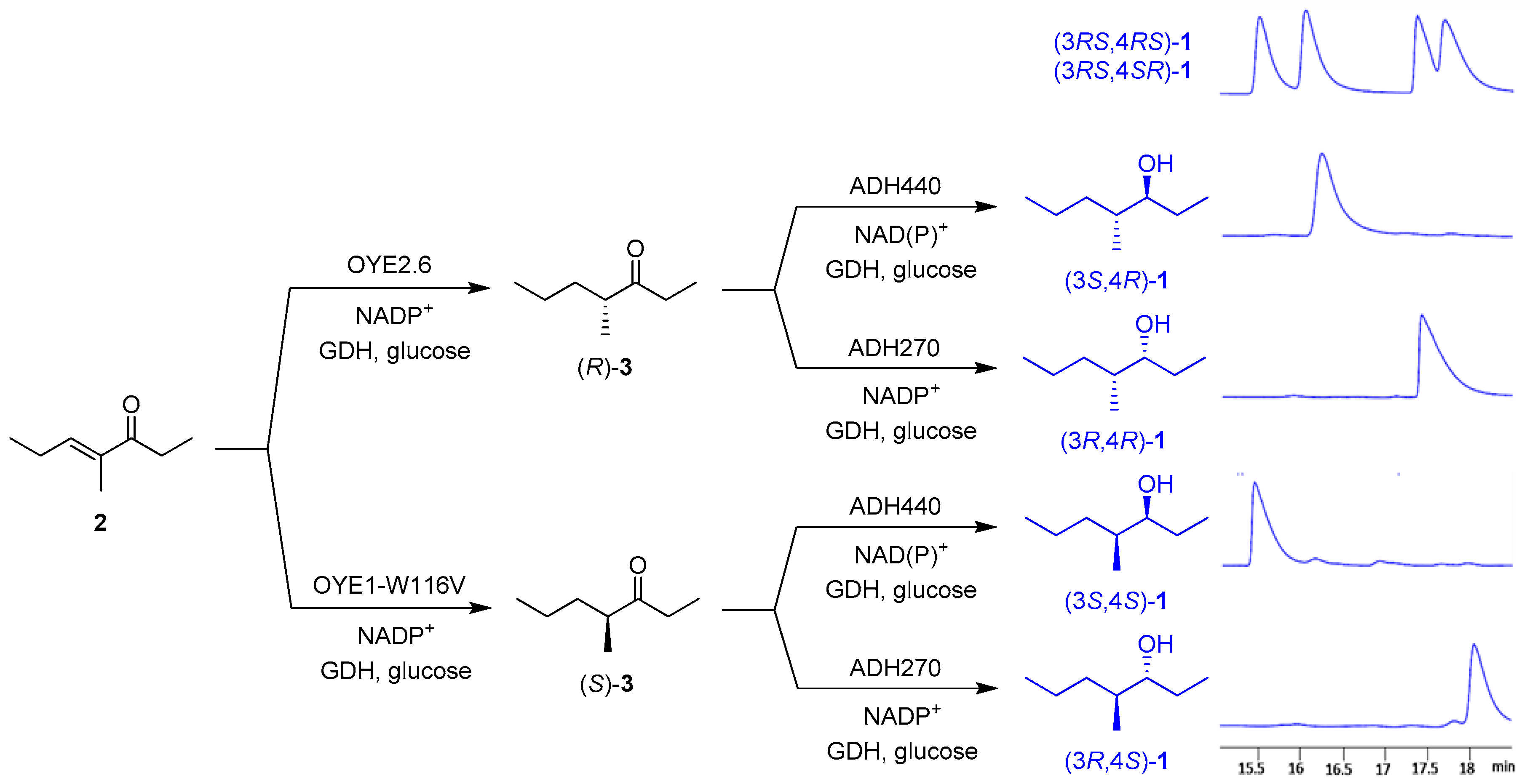 Molecules 22 01591 sch003