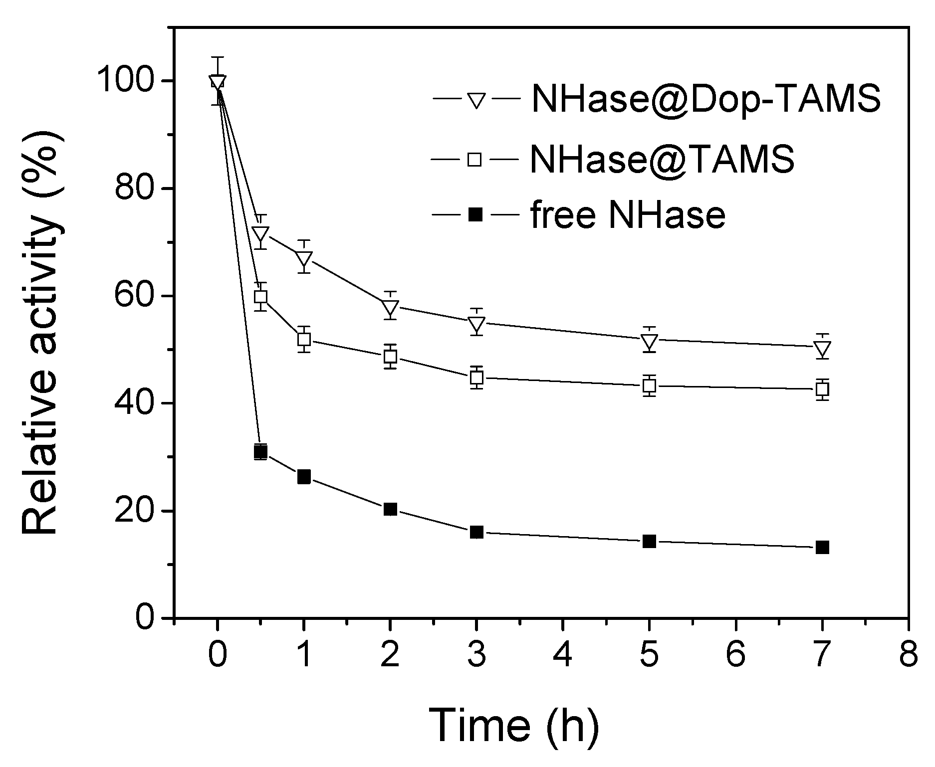 Molecules 22 01597 g005