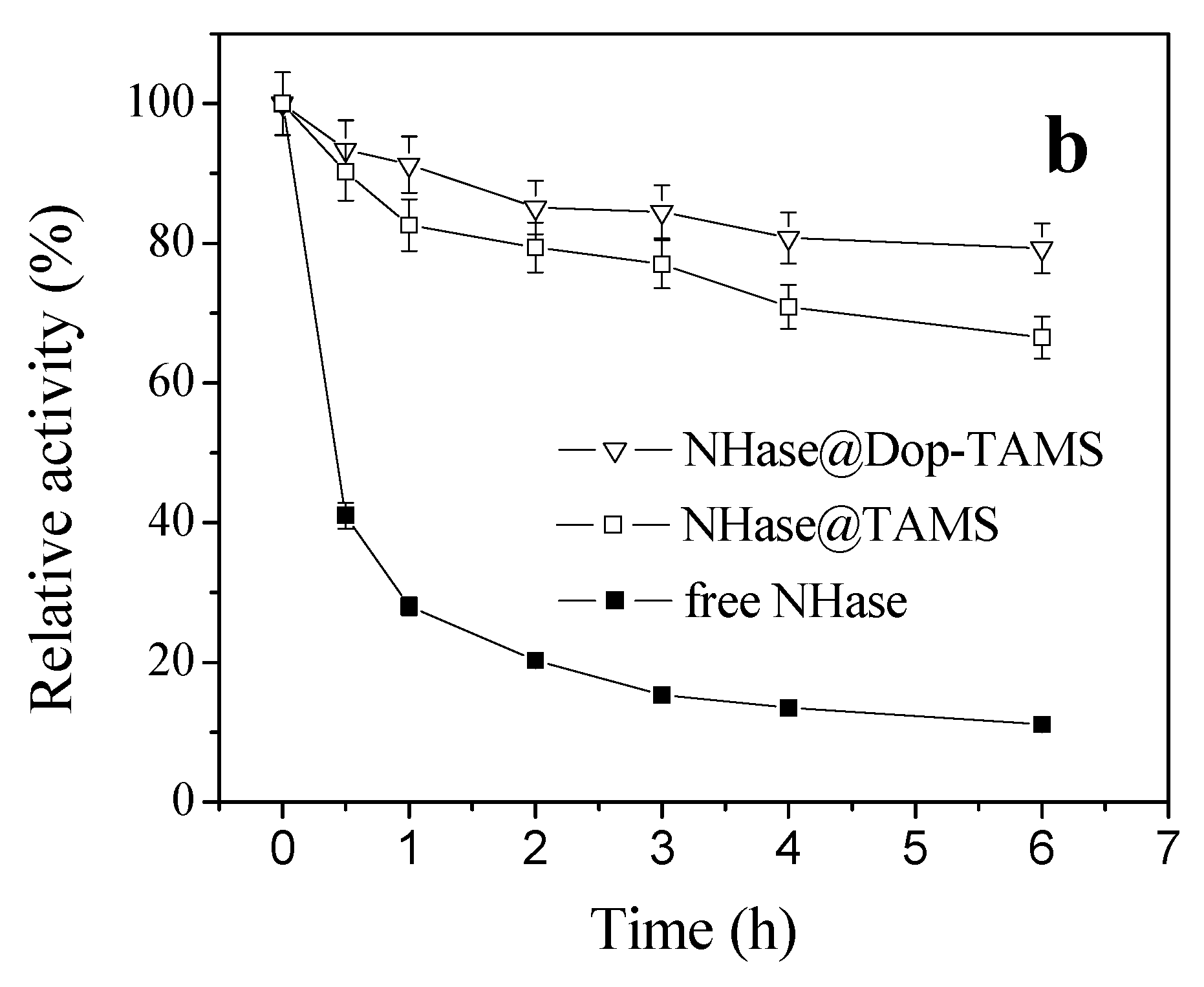 Molecules 22 01597 g006b