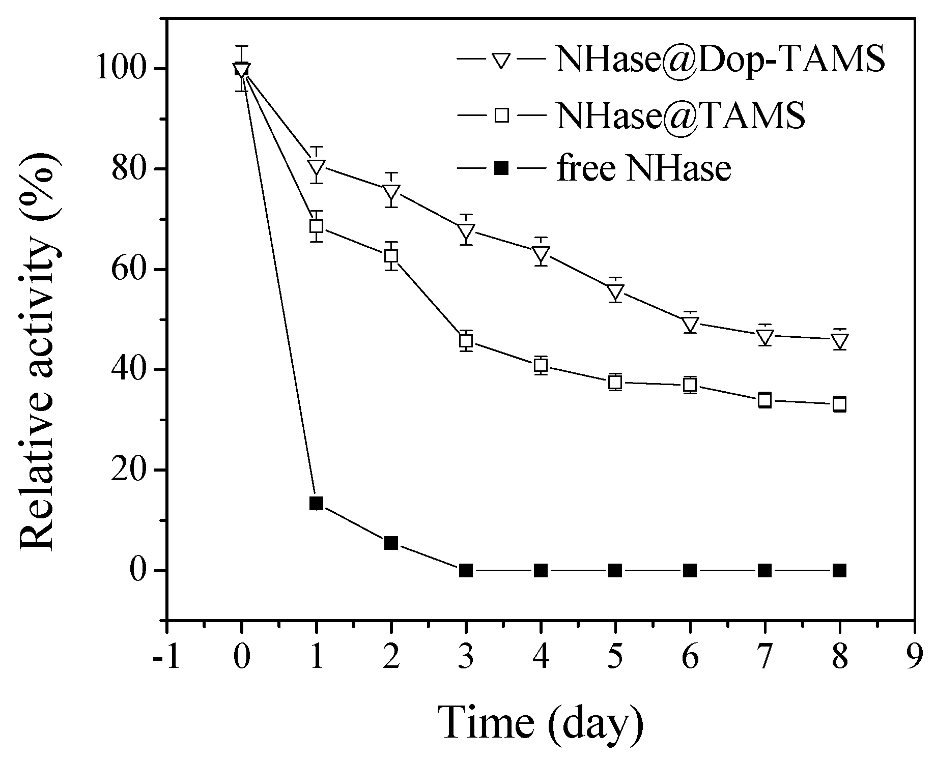 Molecules 22 01597 g007