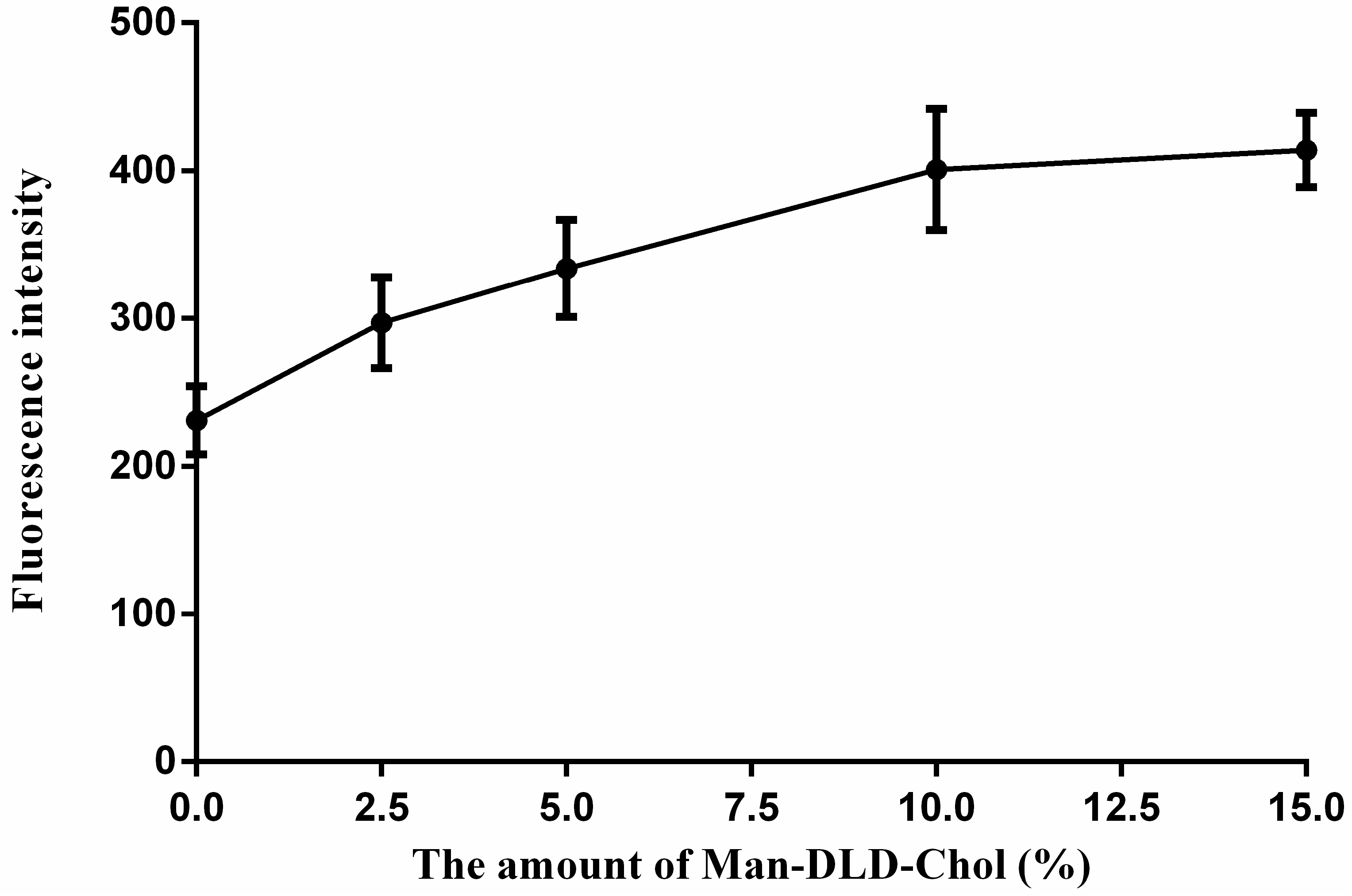Molecules 22 01598 g005